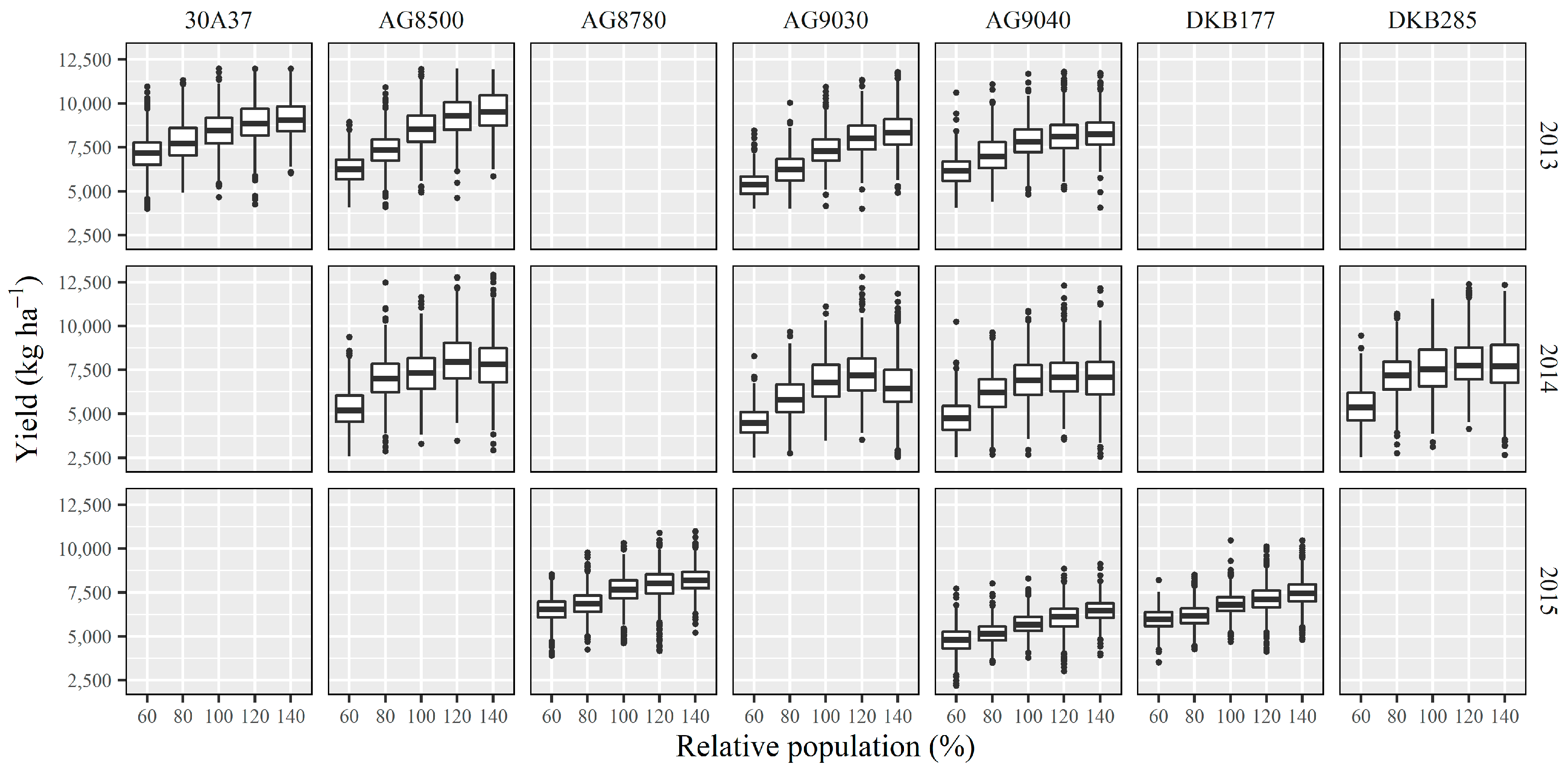 Agriculture 11 00911 g006 550