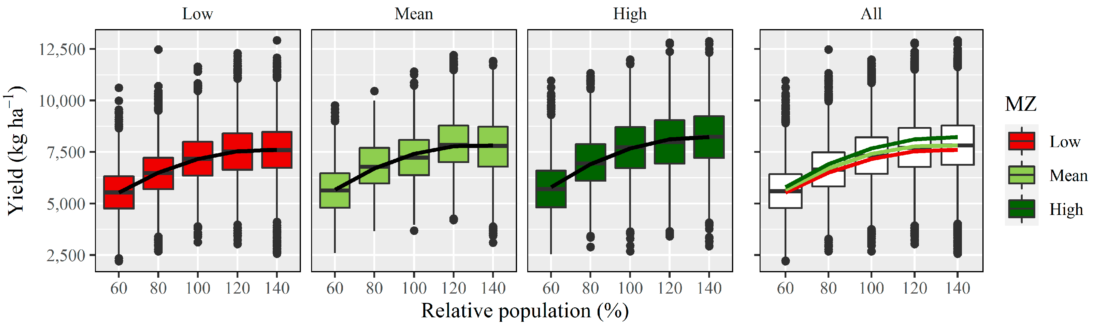 Agriculture 11 00911 g008 550