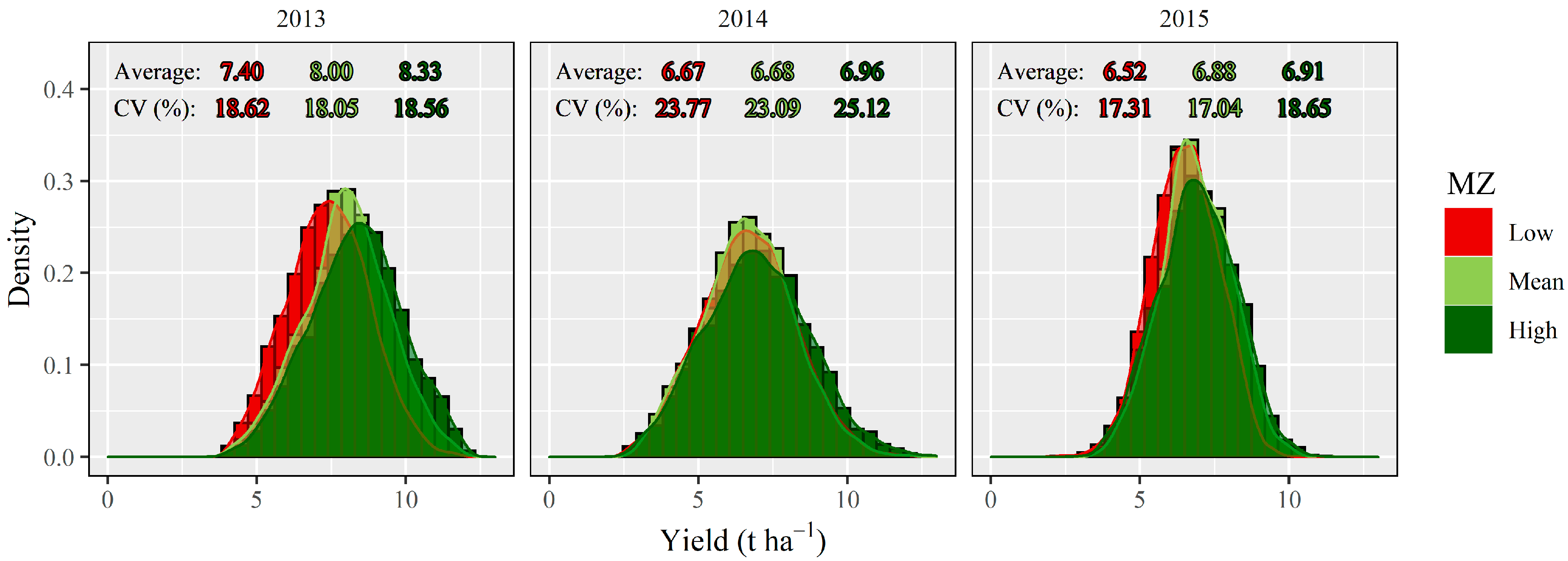 Agriculture 11 00911 g010 550