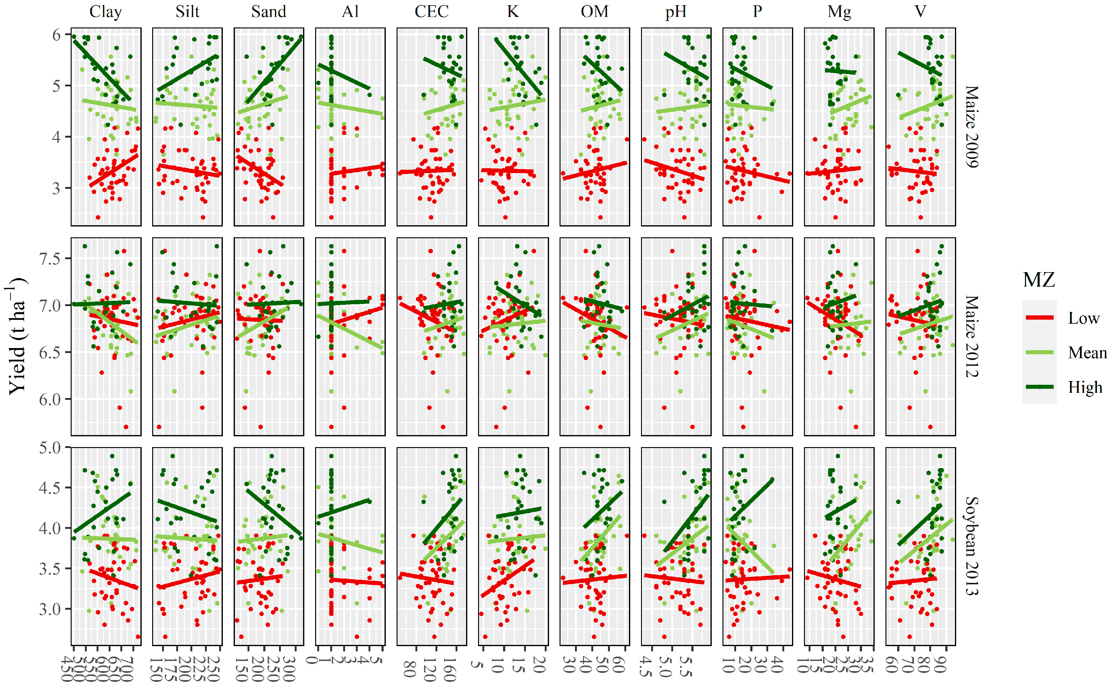 Agriculture 11 00911 g011 550