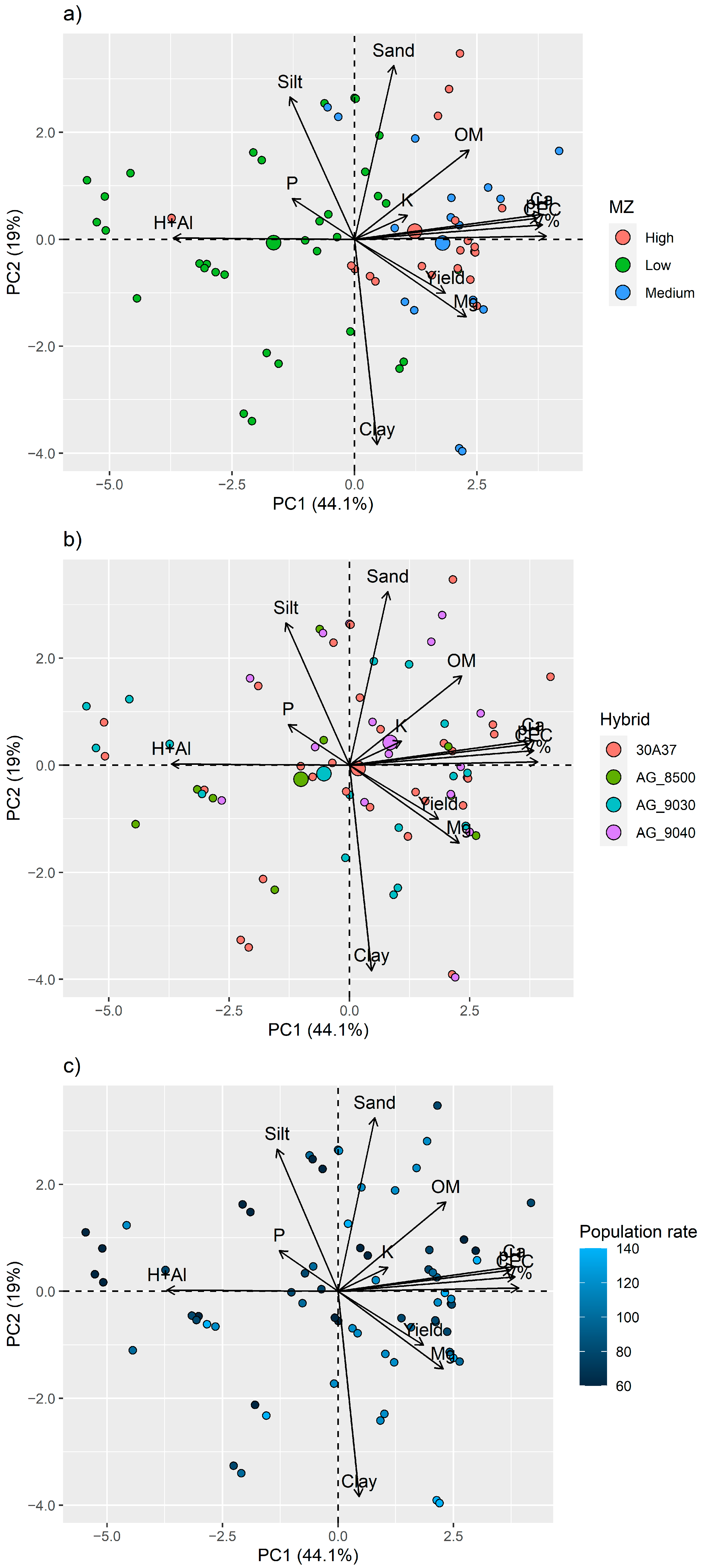 Agriculture 11 00911 g012 550