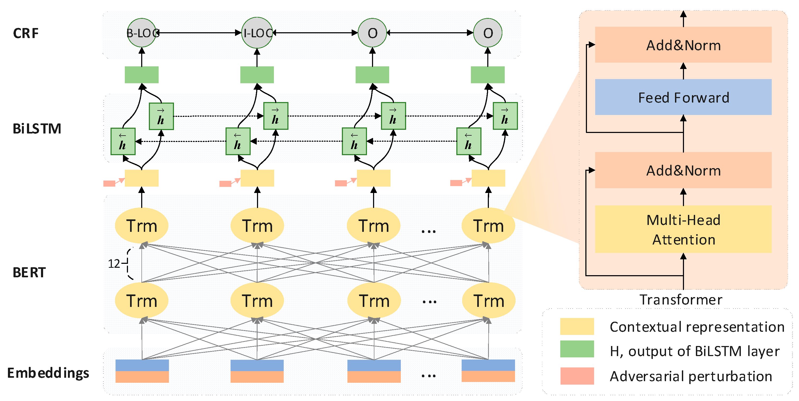 Agriculture 11 00912 g003