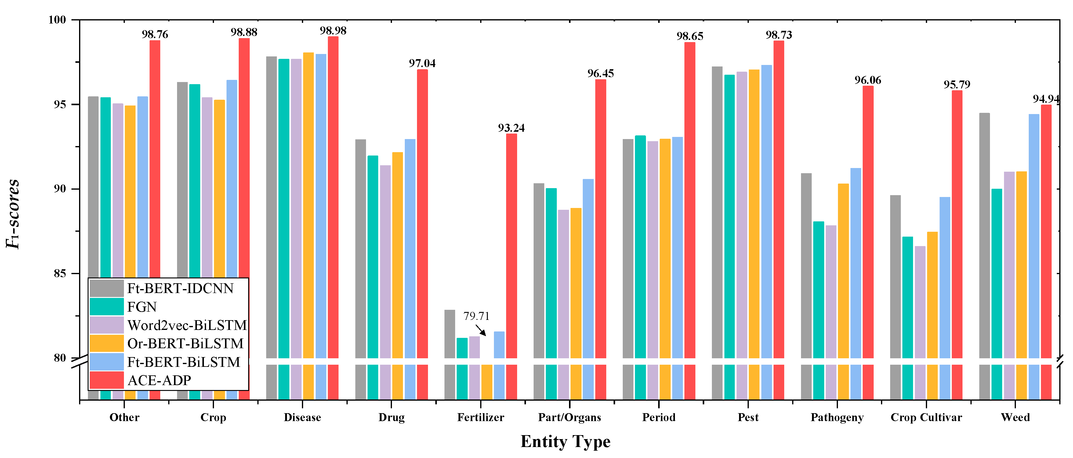 Agriculture 11 00912 g004