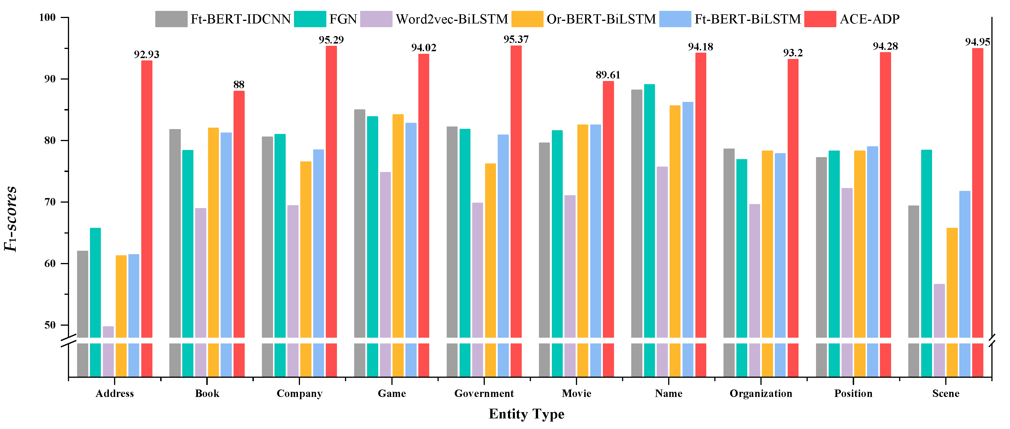 Agriculture 11 00912 g005