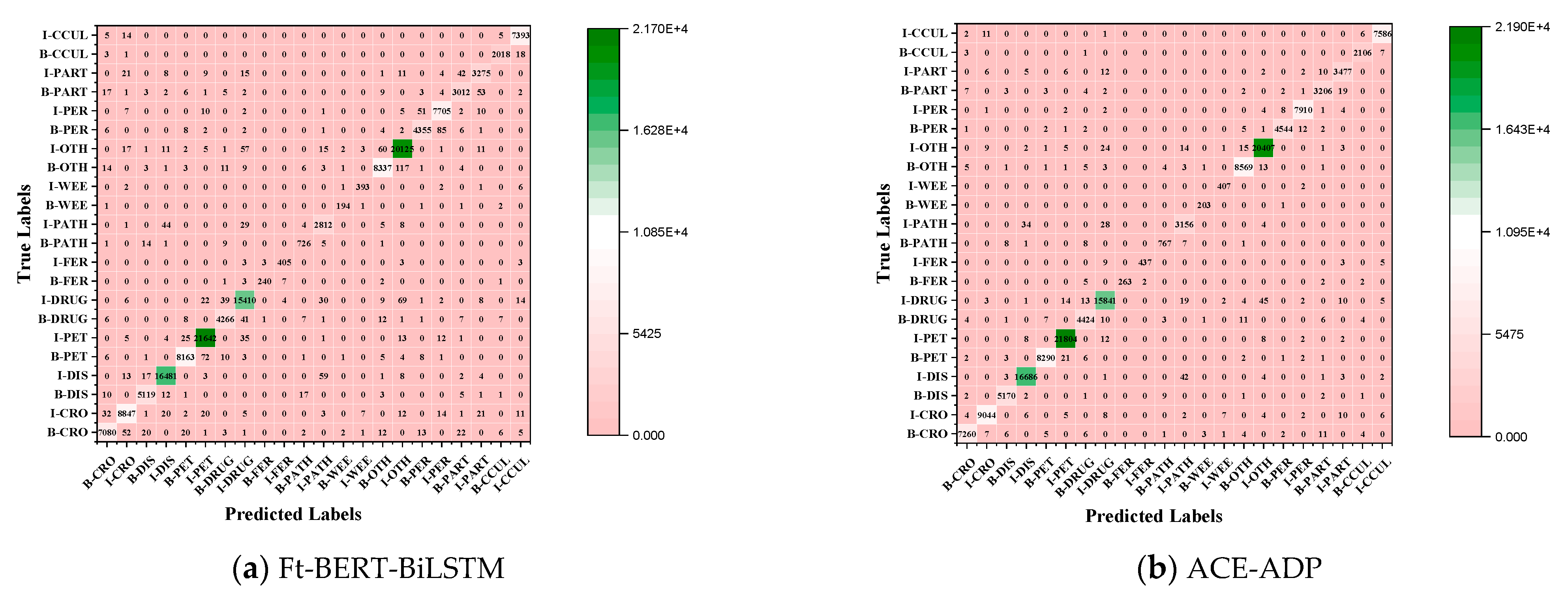Agriculture 11 00912 g006