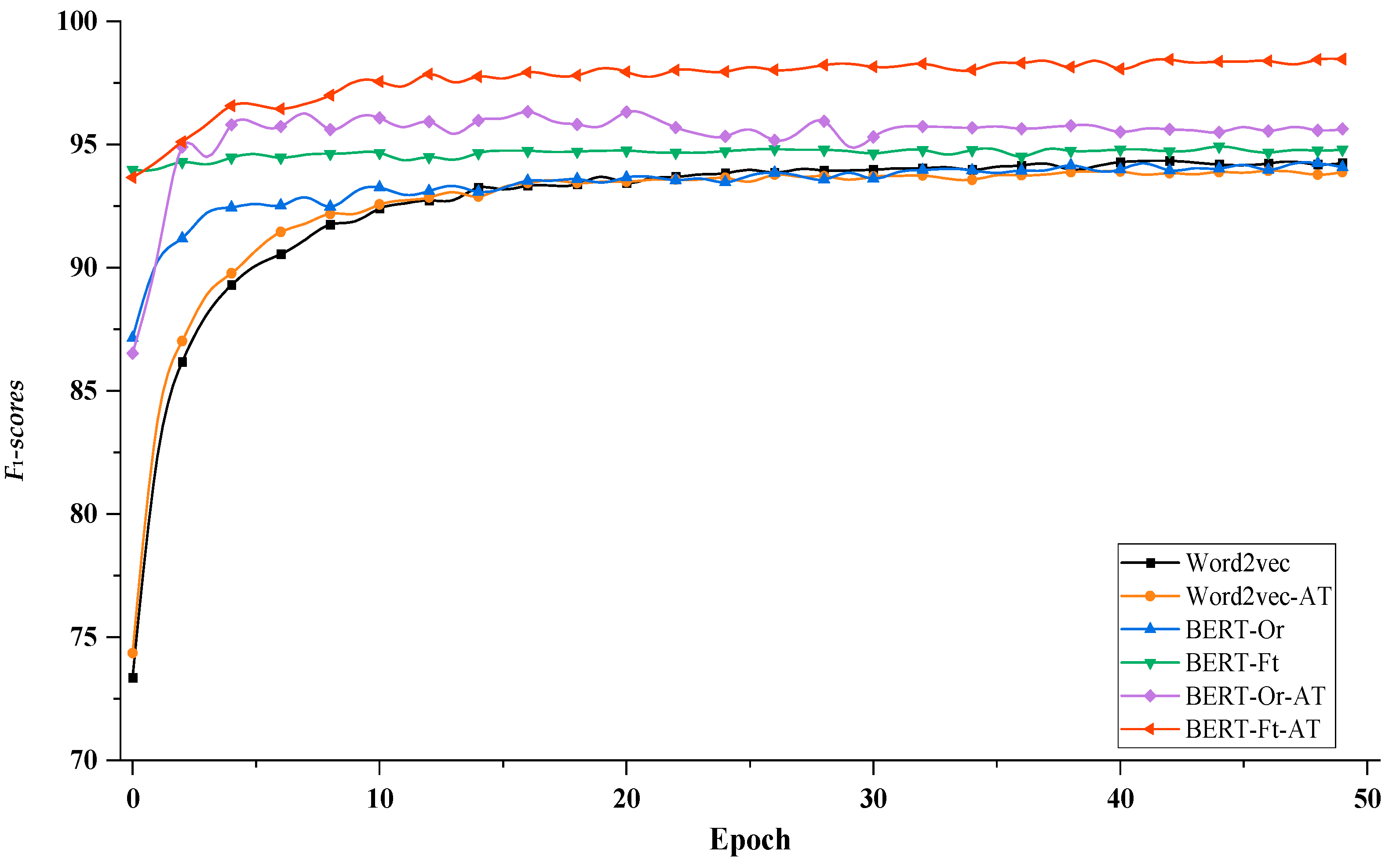 Agriculture 11 00912 g008