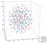 Agriculture 11 00912 i002