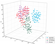 Agriculture 11 00912 i005