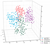 Agriculture 11 00912 i008