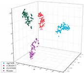 Agriculture 11 00912 i009