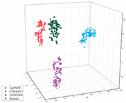 Agriculture 11 00912 i010