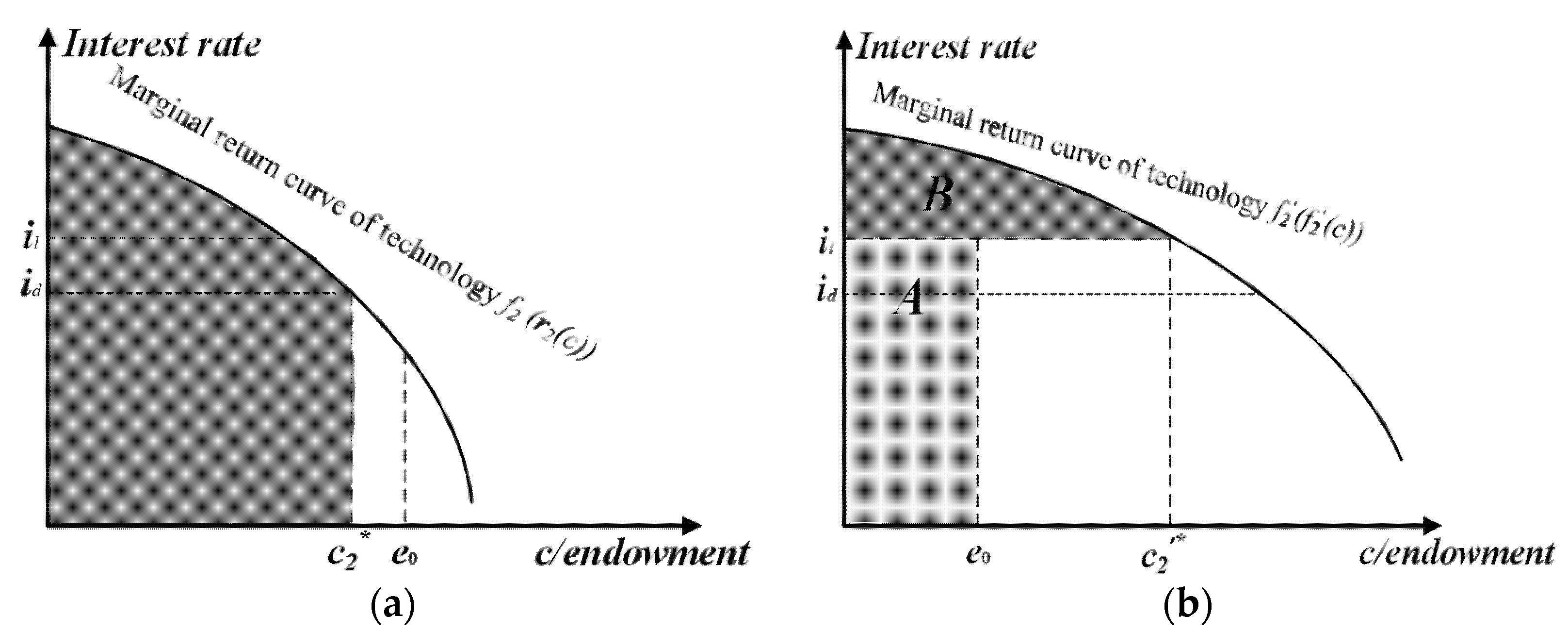 Agriculture 11 00913 g002