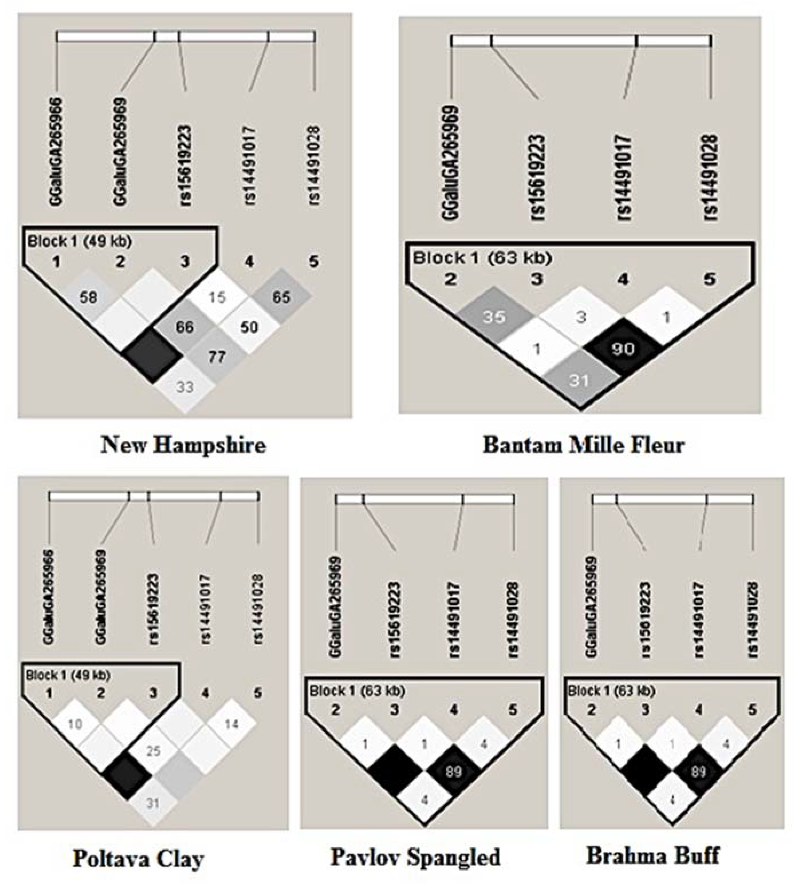 Agriculture 11 00914 g004b Agriculture 11 00914 g004b