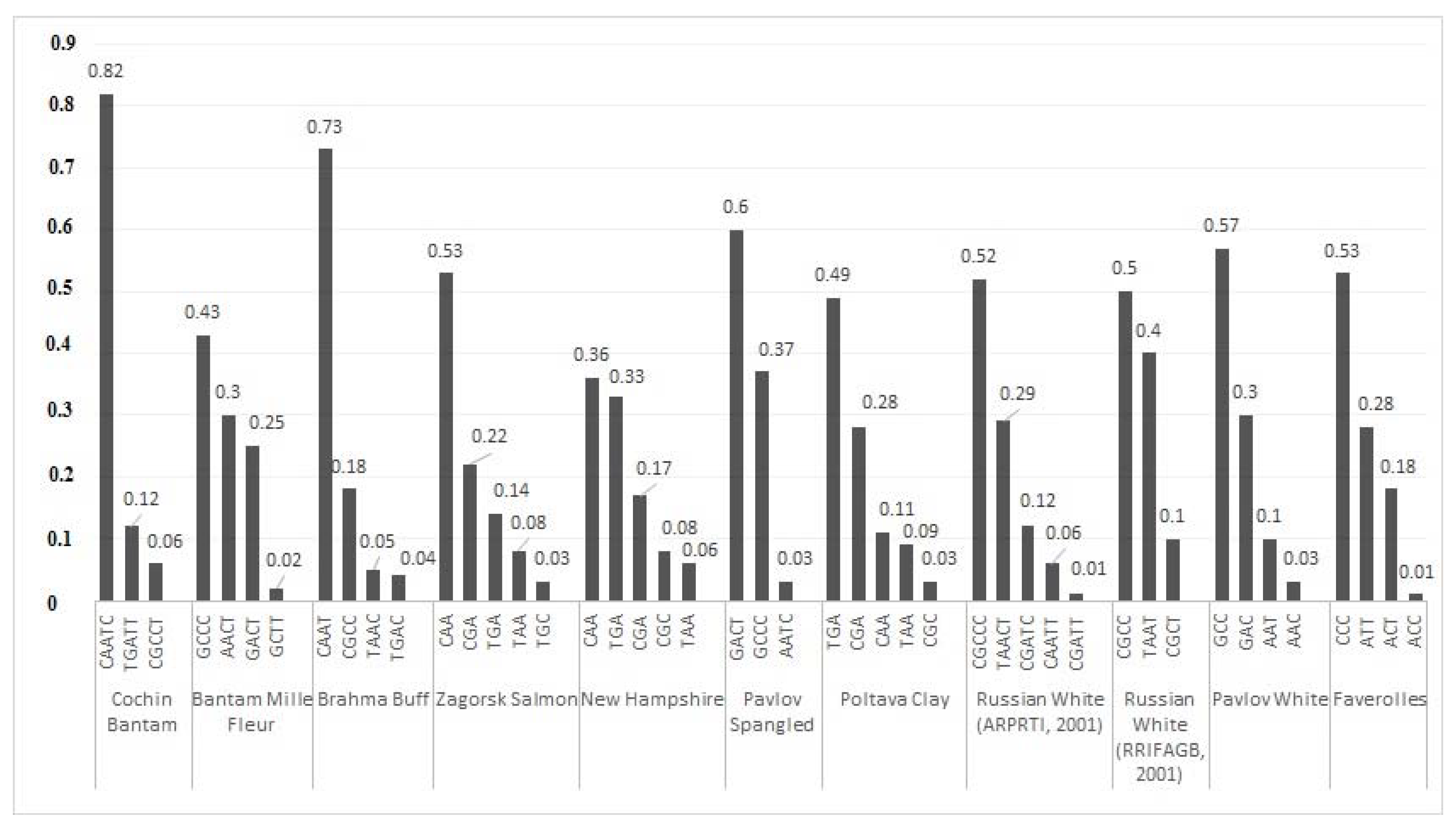 Agriculture 11 00914 g005 Agriculture 11 00914 g005