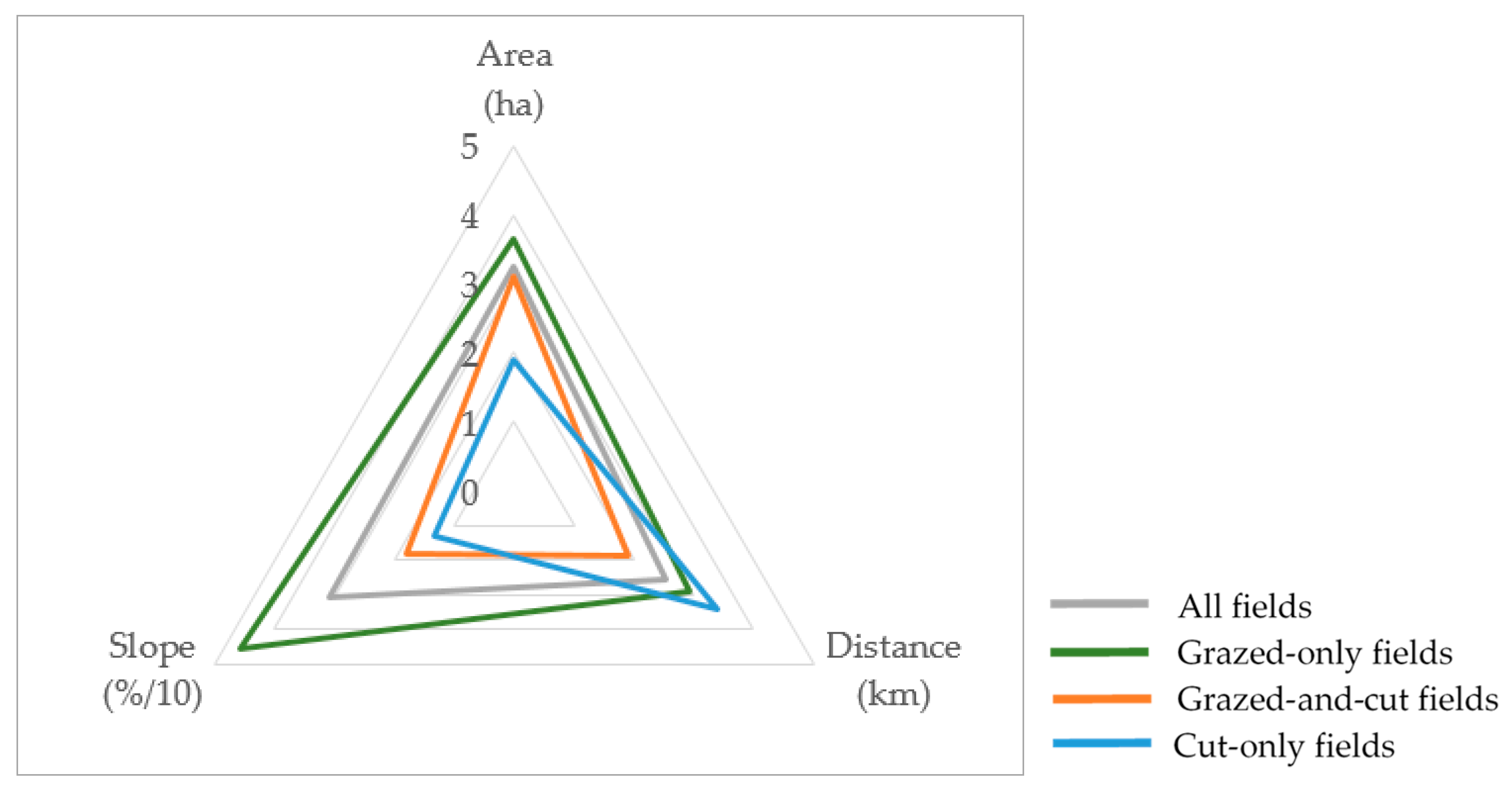 Agriculture 11 00915 g001 550