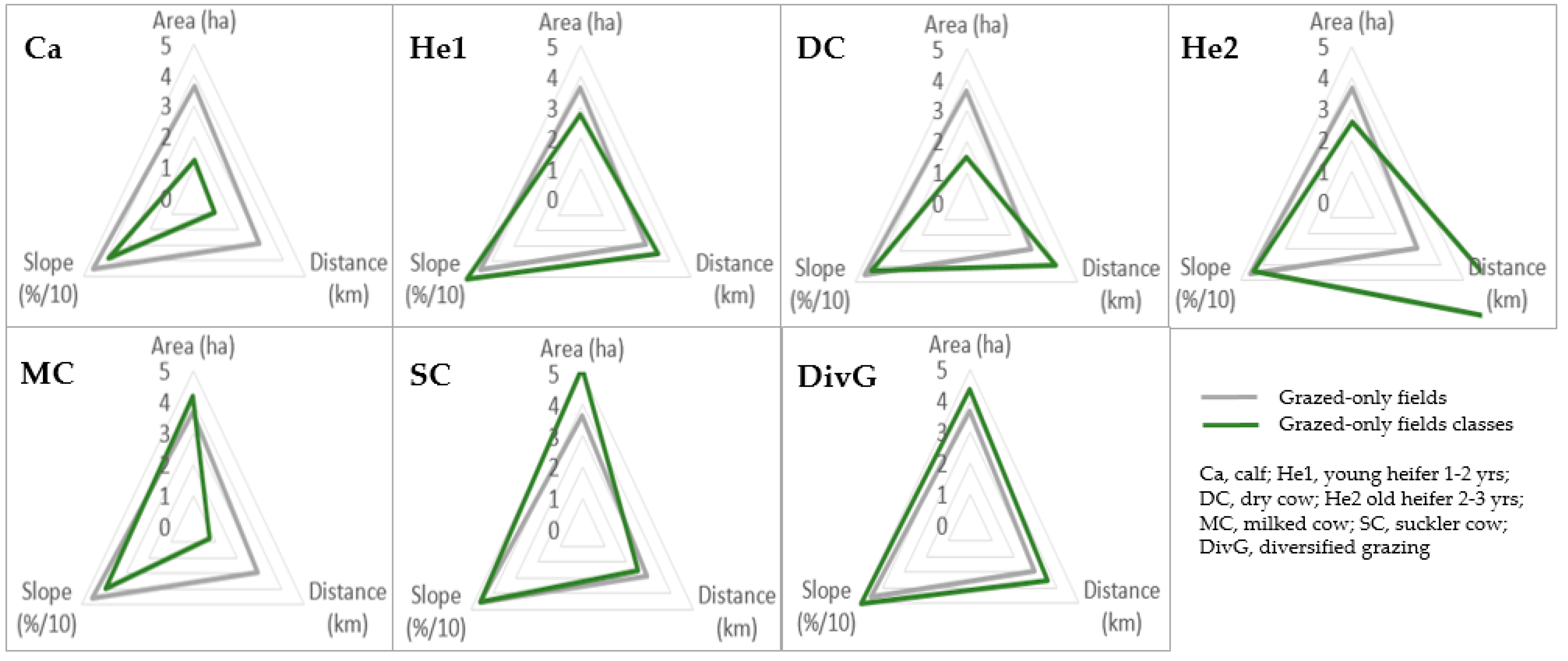 Agriculture 11 00915 g002 550