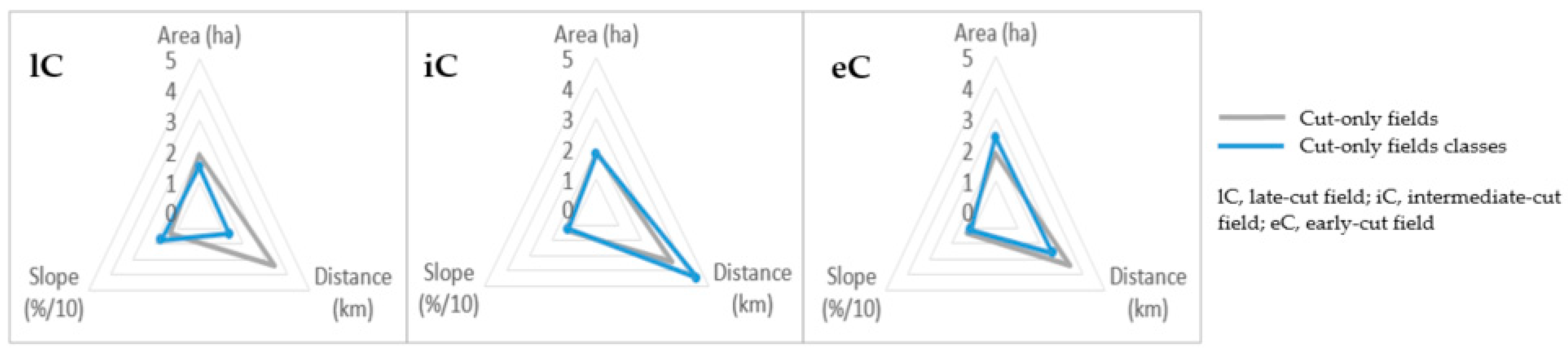 Agriculture 11 00915 g003 550