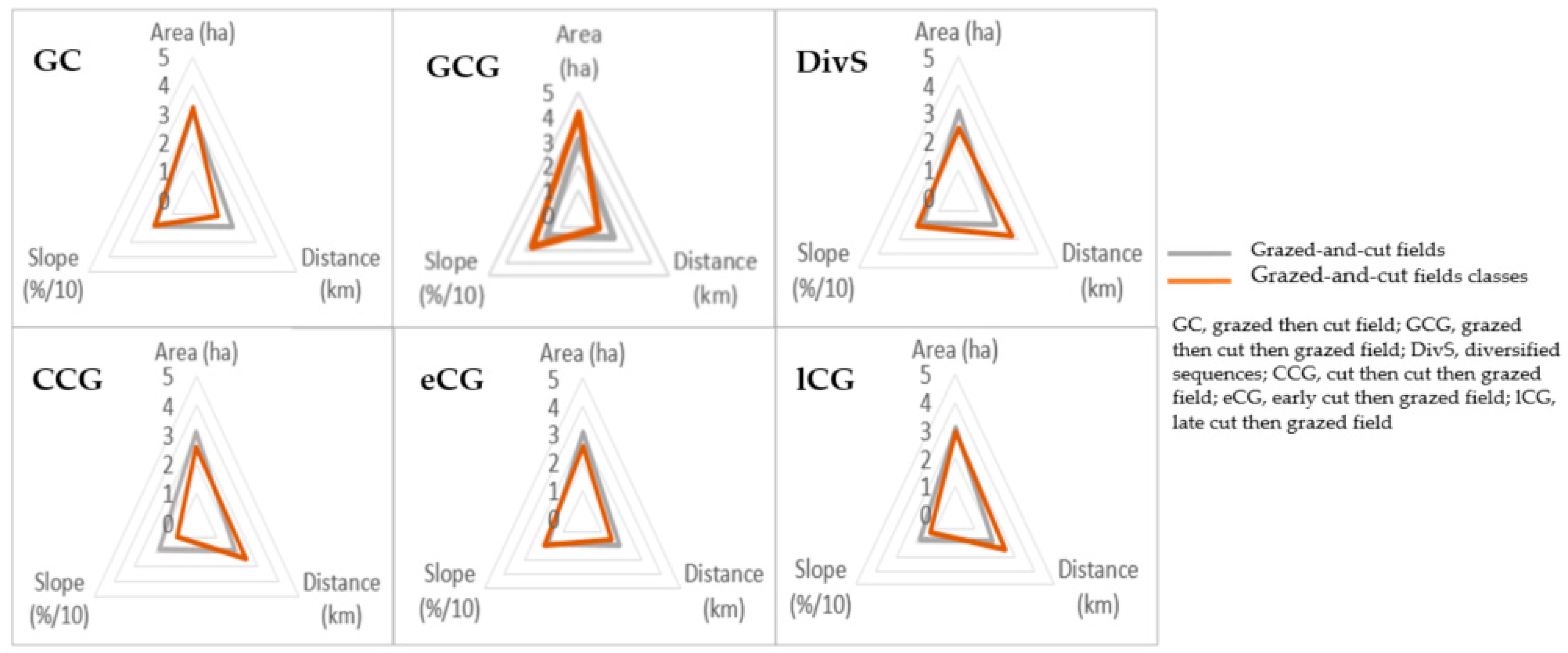 Agriculture 11 00915 g004 550