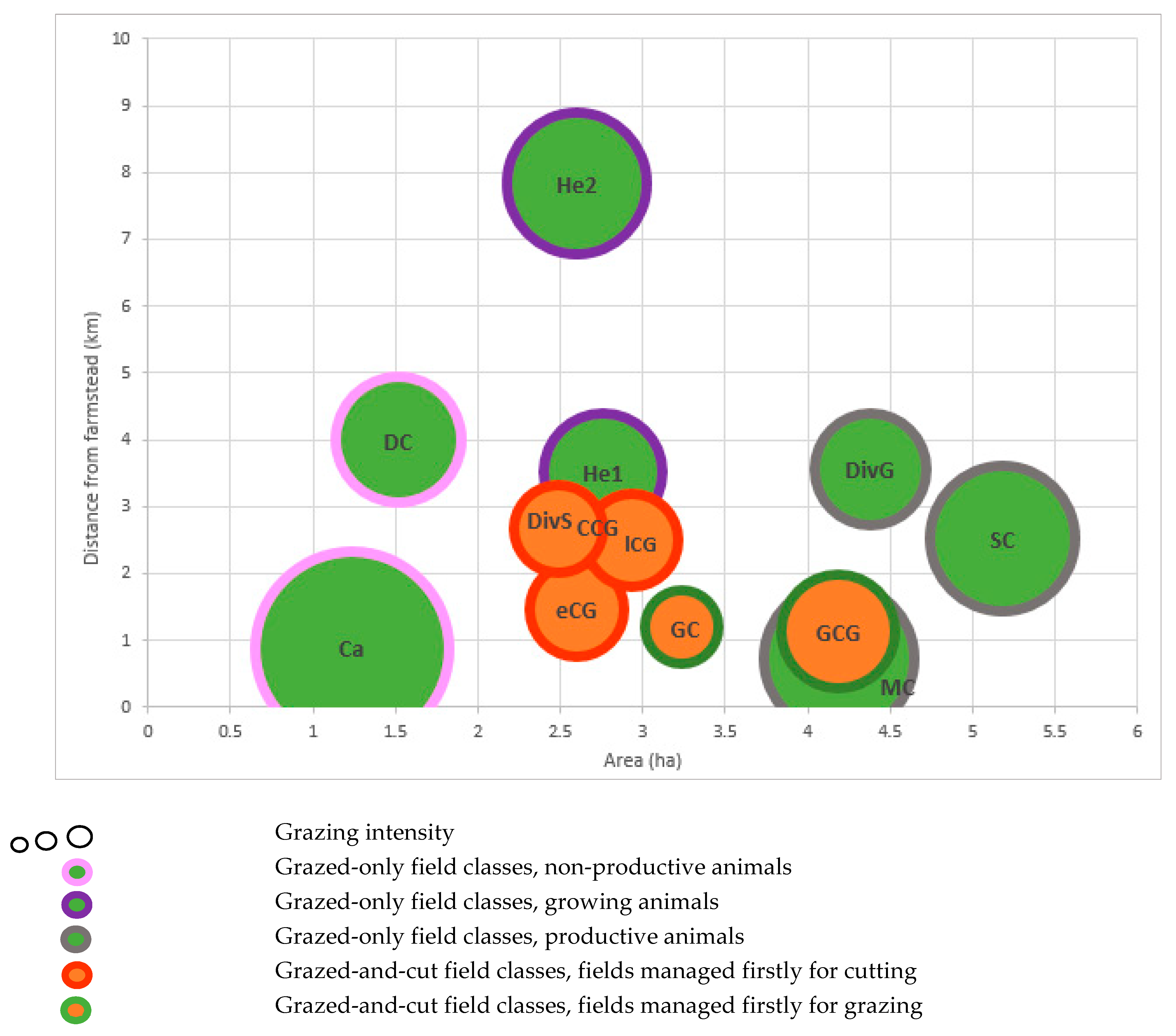 Agriculture 11 00915 g005 550