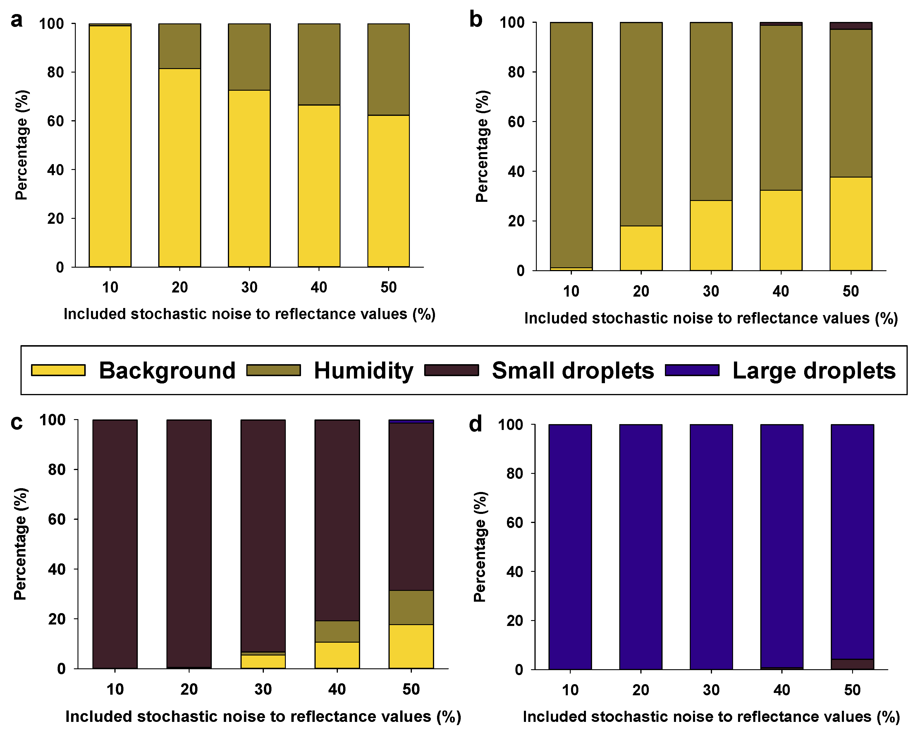 Agriculture 11 00916 g003 Agriculture 11 00916 g003
