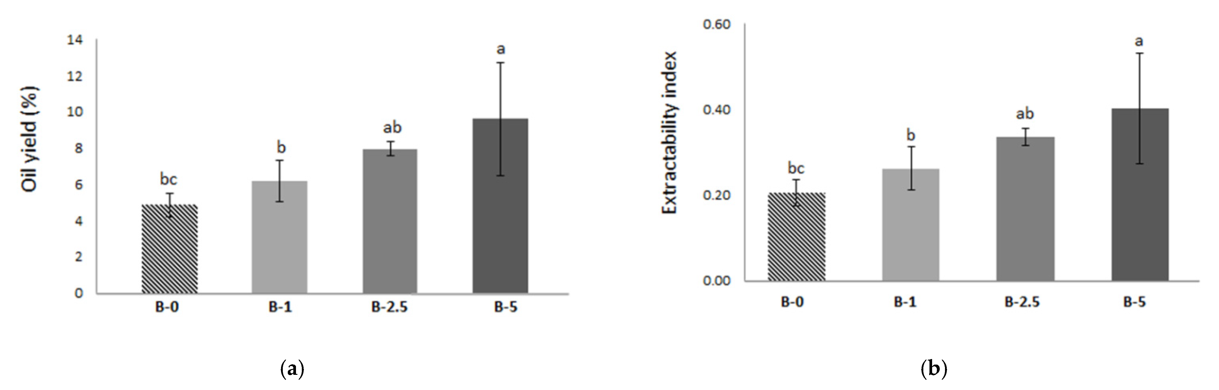 Agriculture 11 00917 g001 550