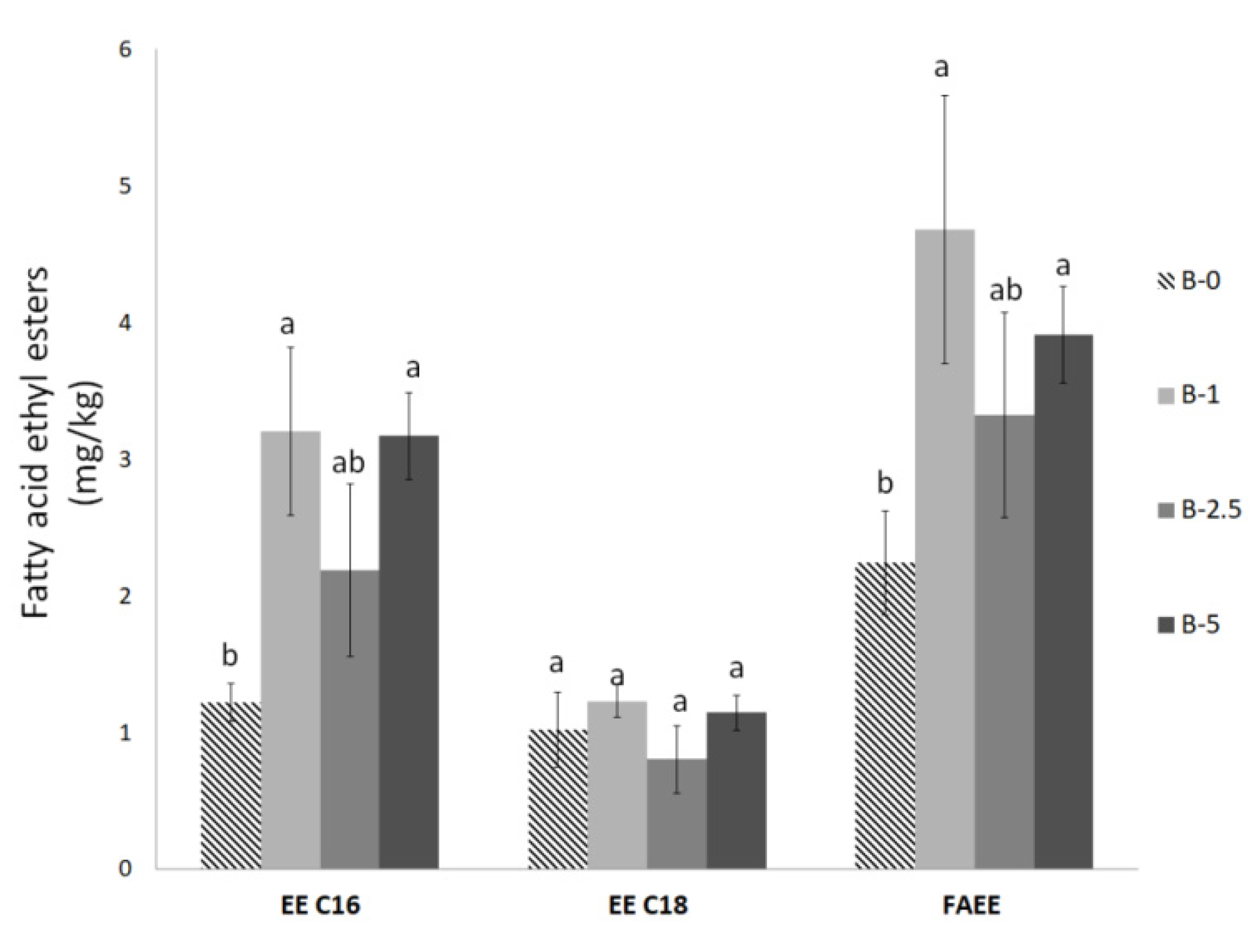 Agriculture 11 00917 g002 550