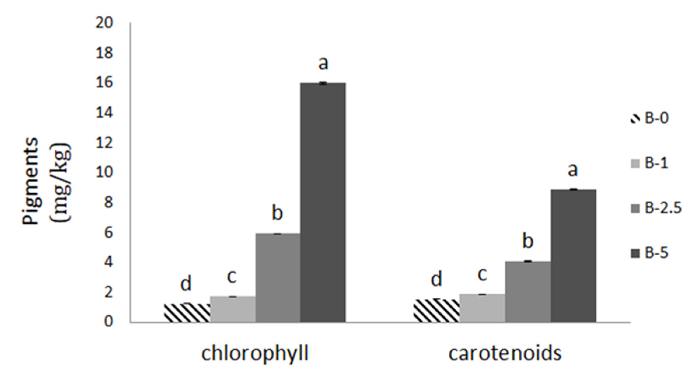 Agriculture 11 00917 g004 550