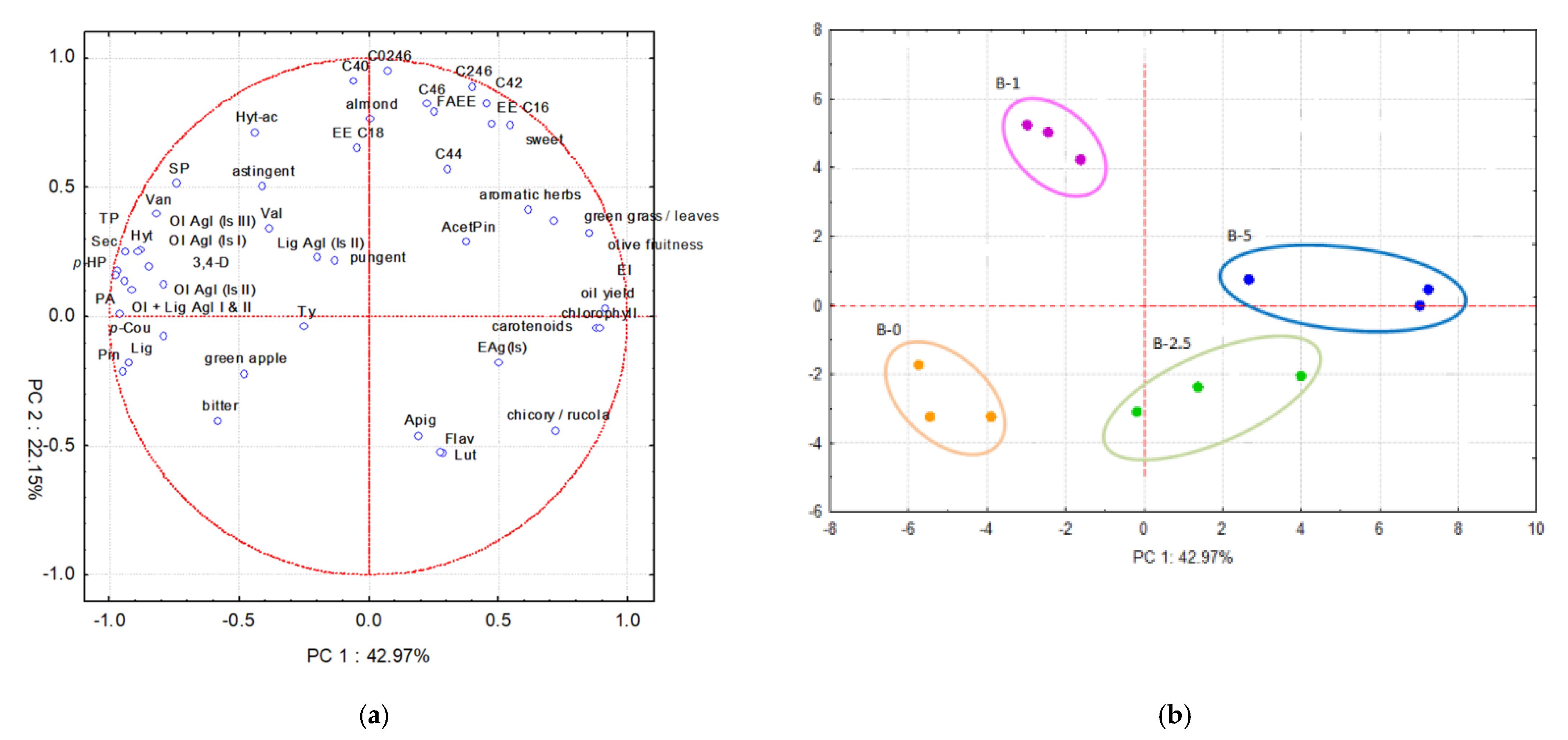 Agriculture 11 00917 g006 550