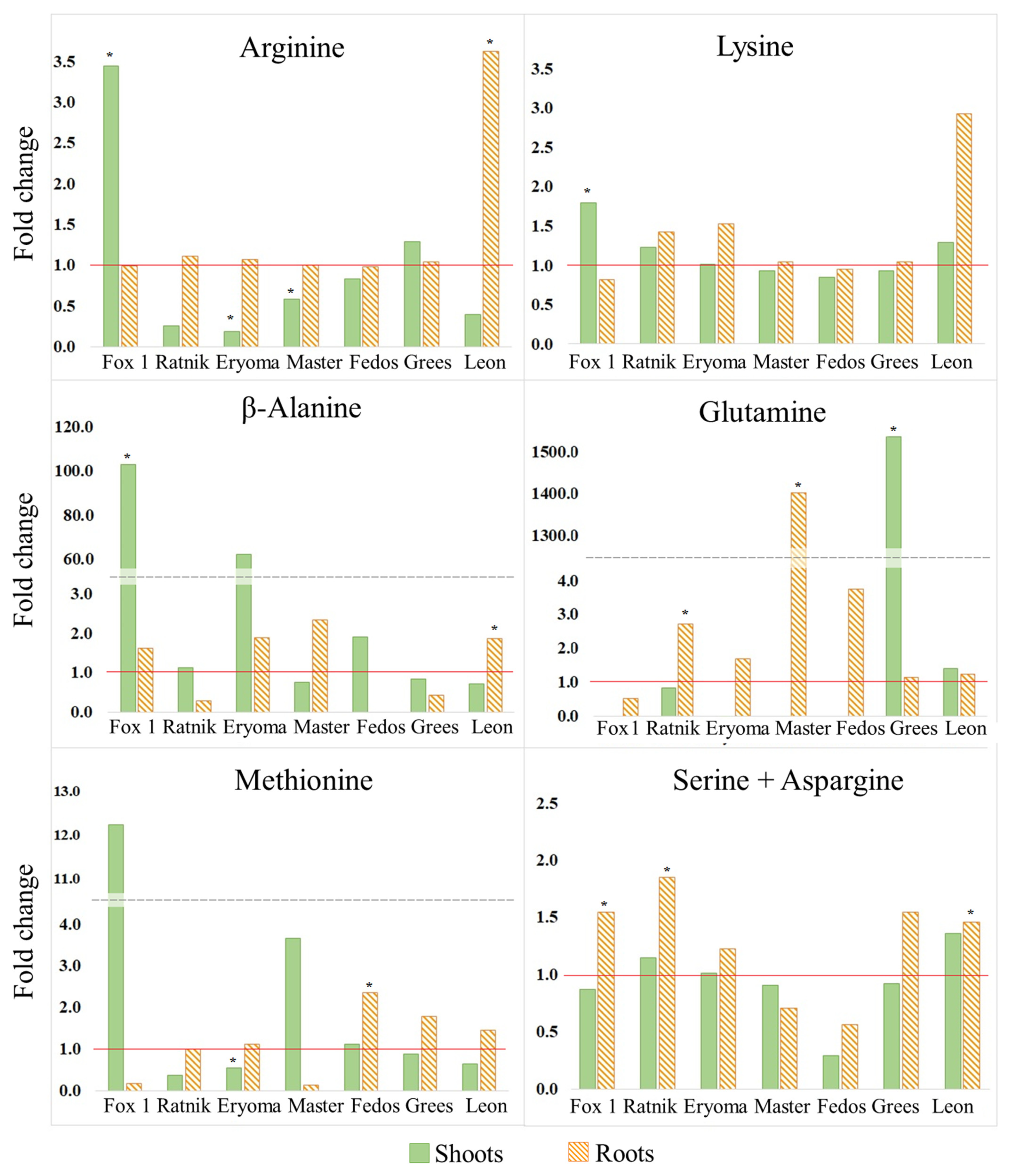 Agriculture 11 00918 g001 550