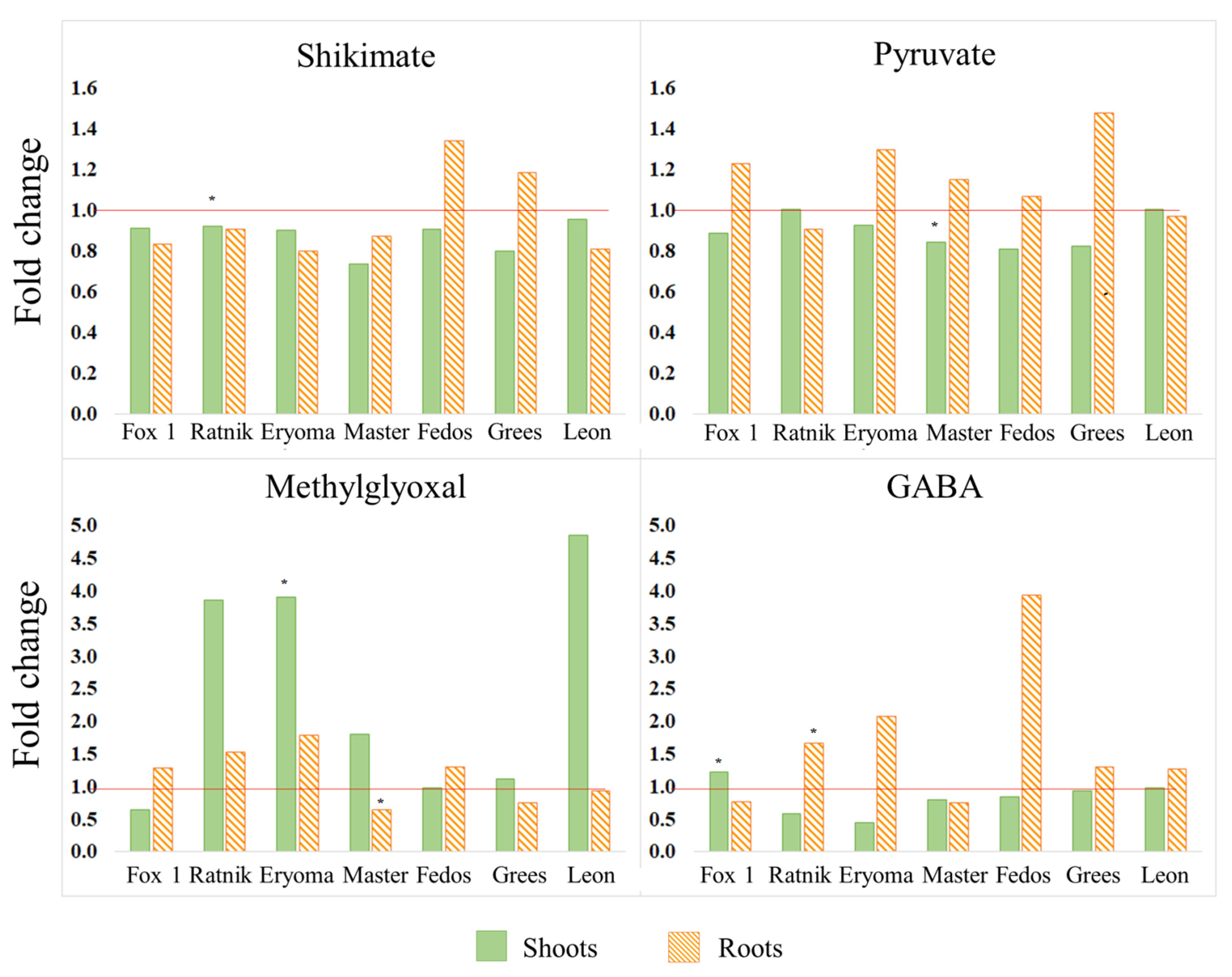 Agriculture 11 00918 g002 550