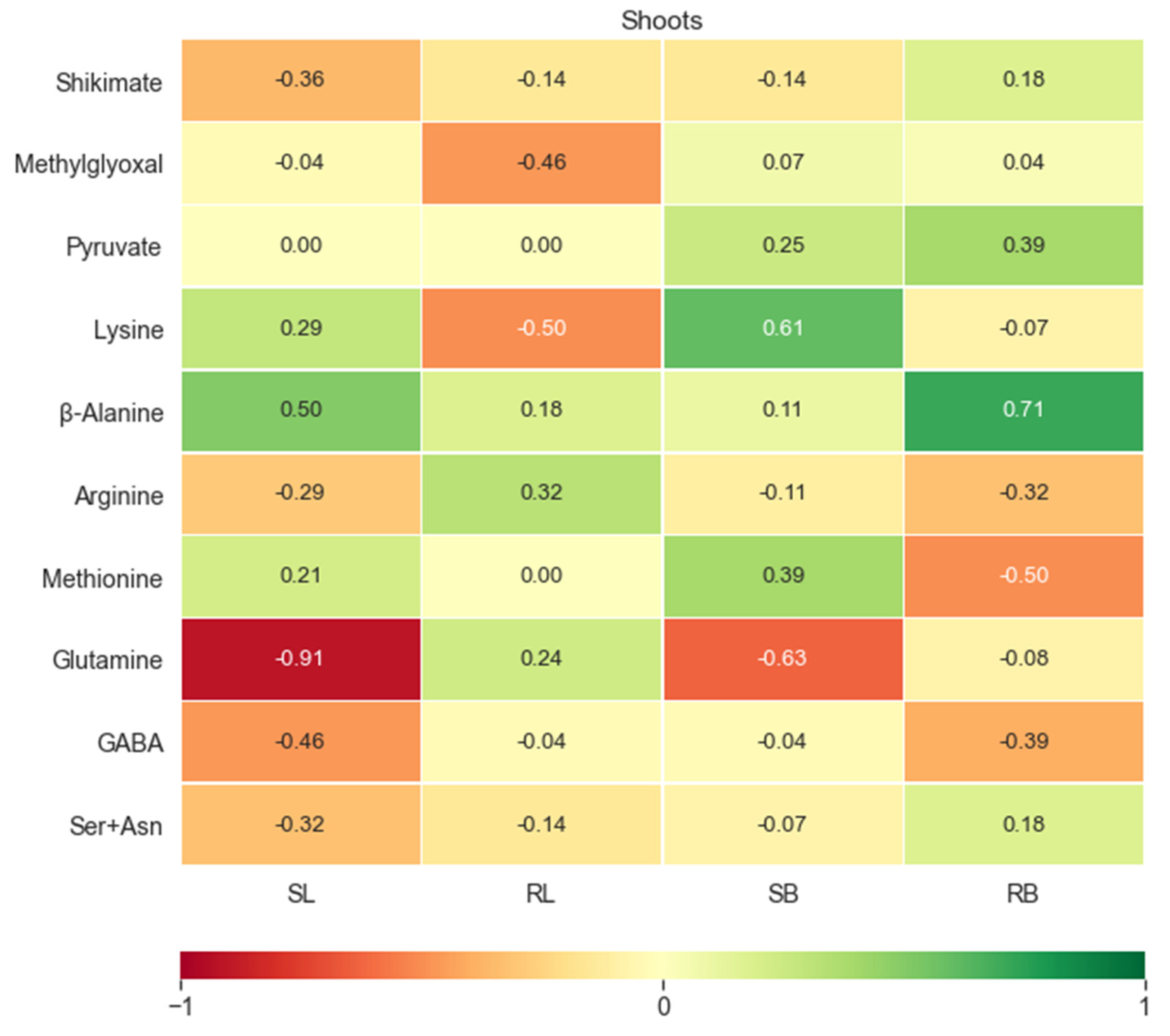 Agriculture 11 00918 g003 550