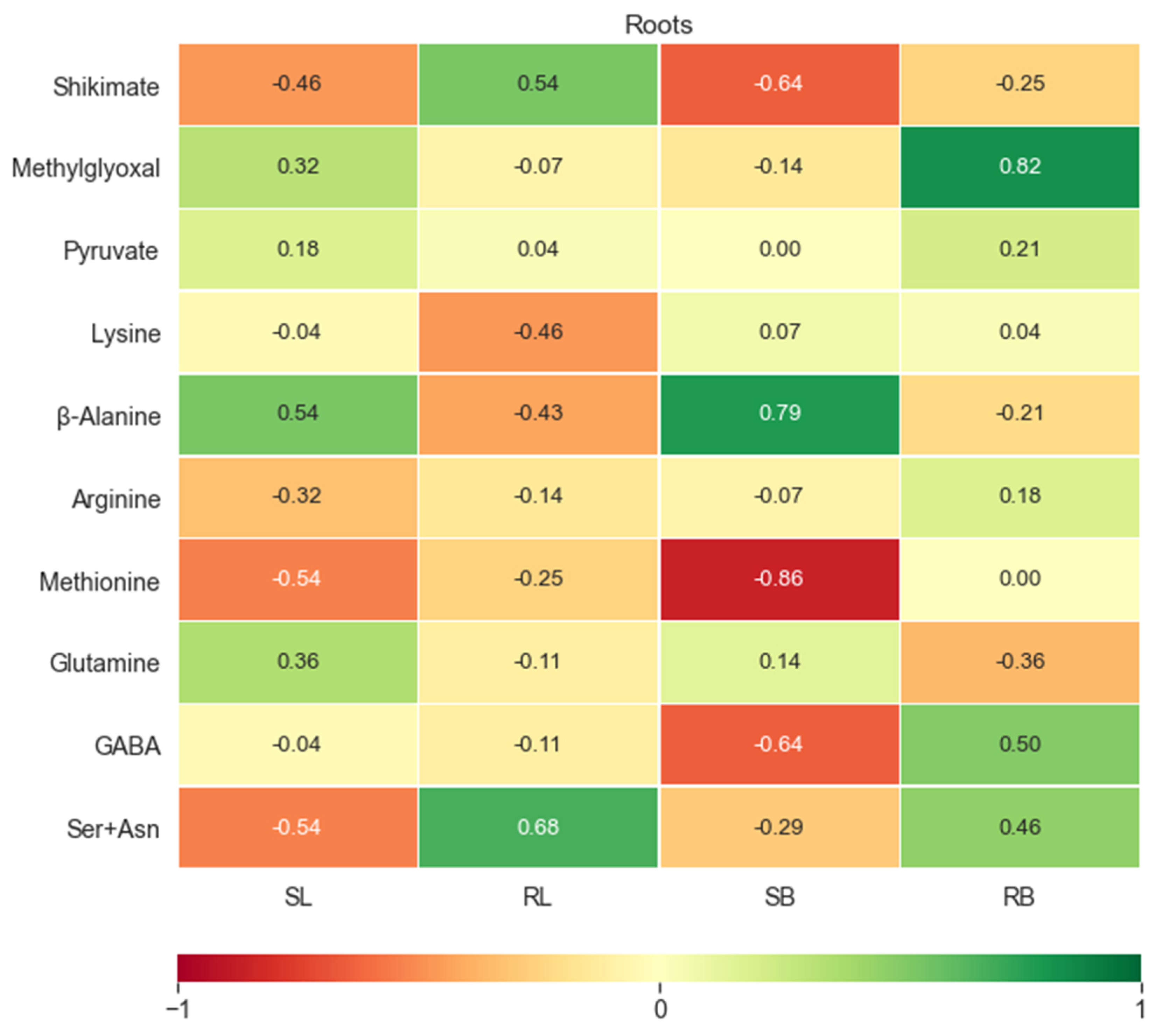 Agriculture 11 00918 g004 550