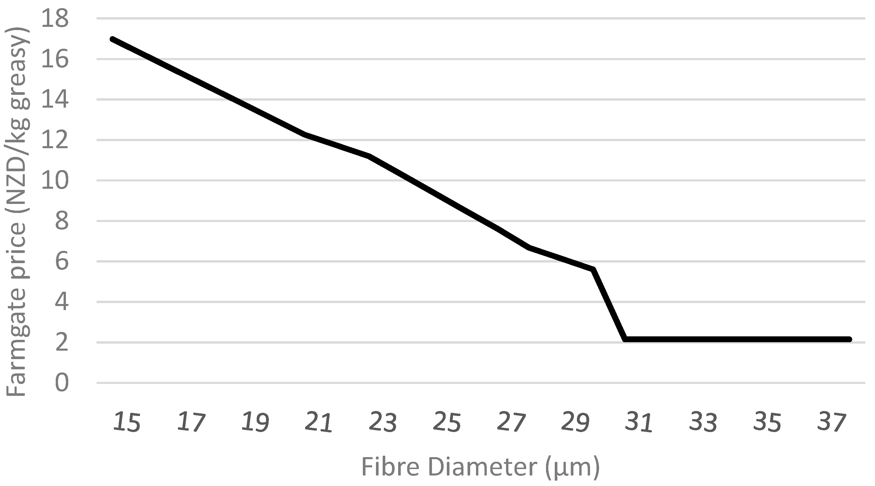 Agriculture 11 00920 g002 550