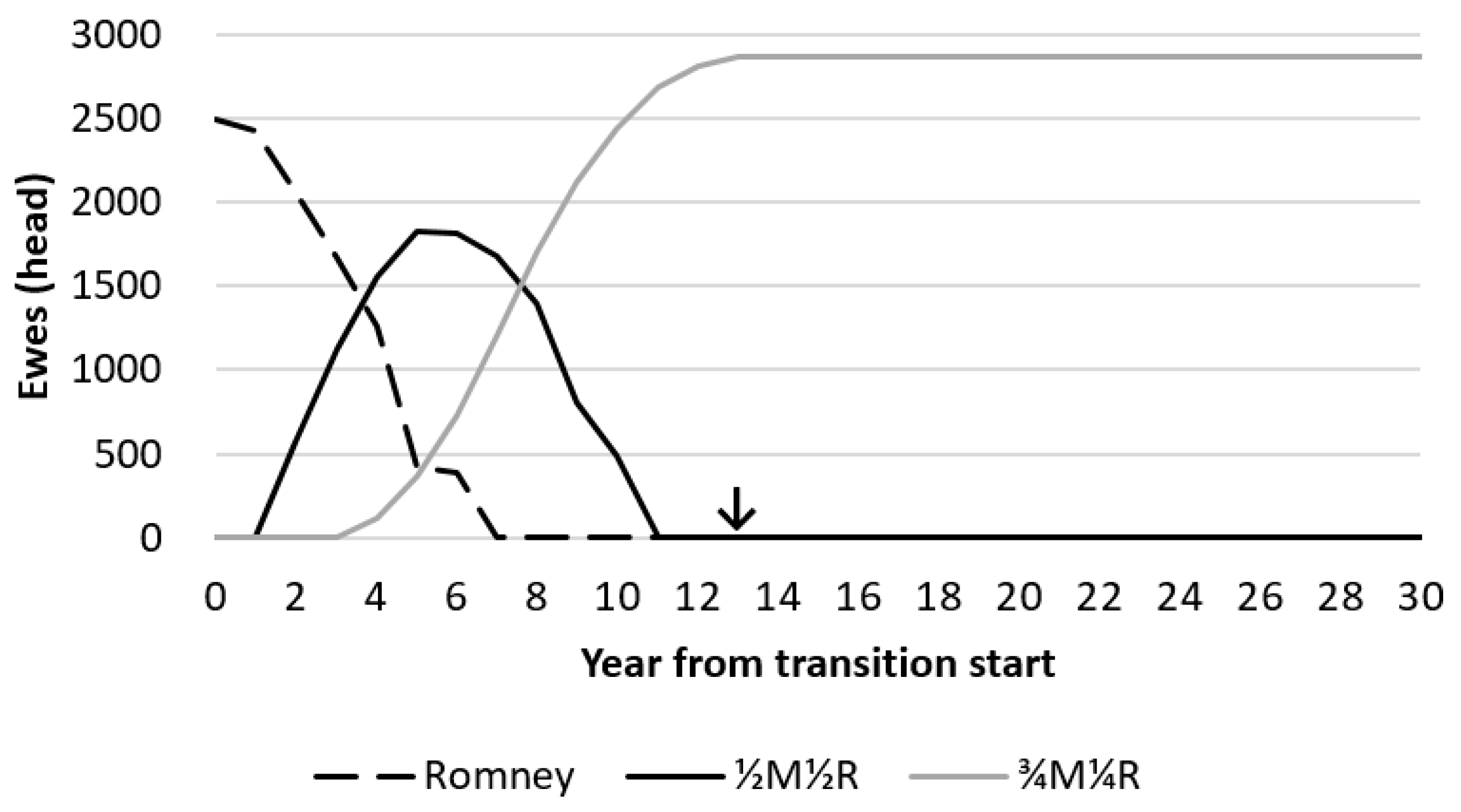 Agriculture 11 00920 g003 550