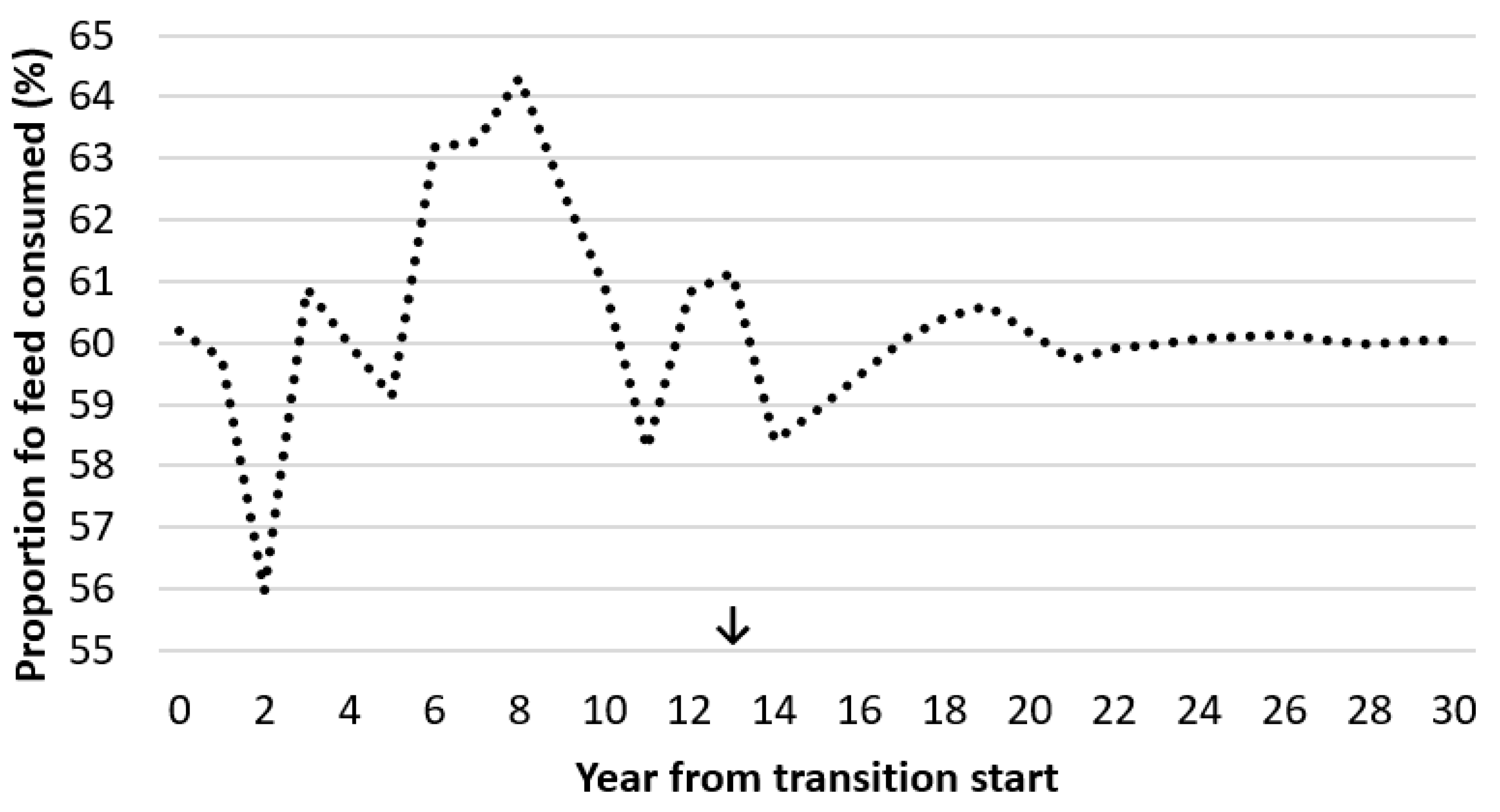 Agriculture 11 00920 g004 550