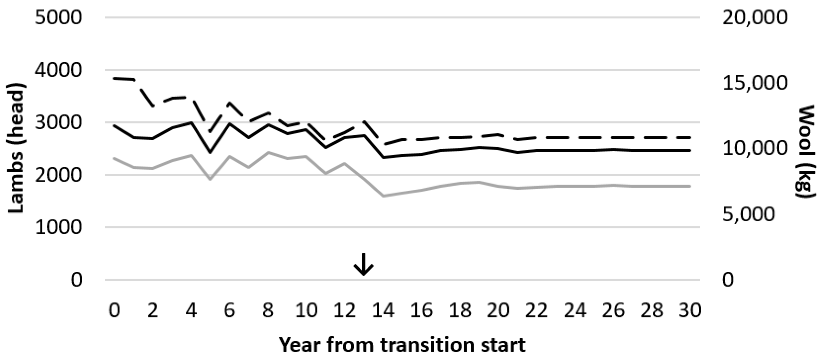 Agriculture 11 00920 g005 550