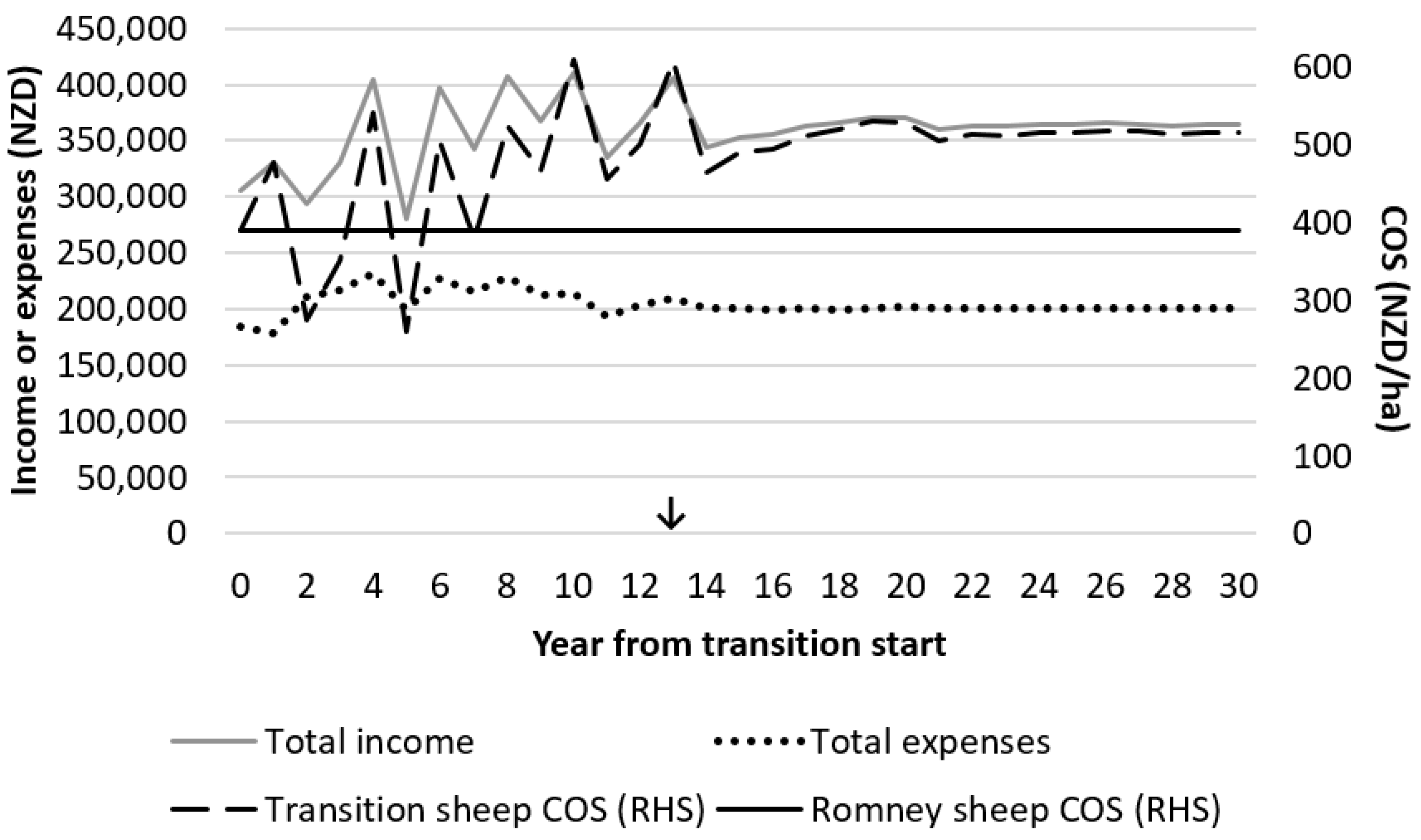 Agriculture 11 00920 g006 550