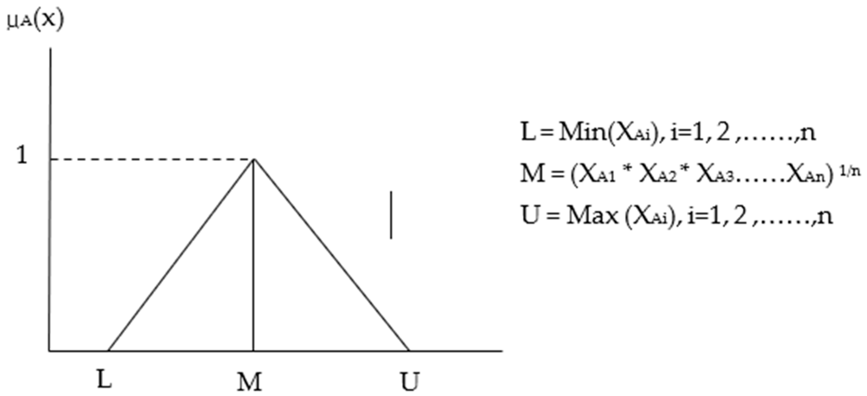 Agriculture 11 00924 g002