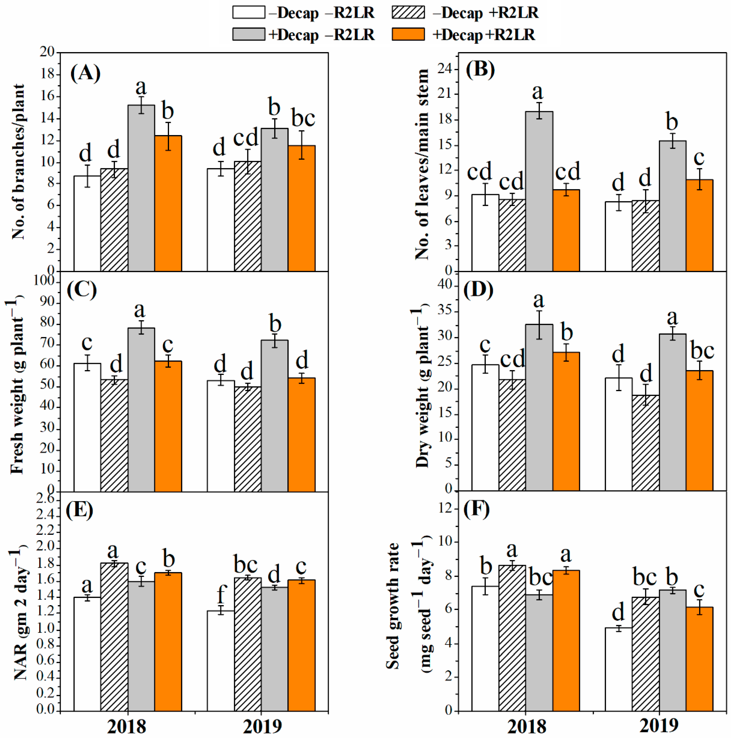 Agriculture 11 00926 g001 550
