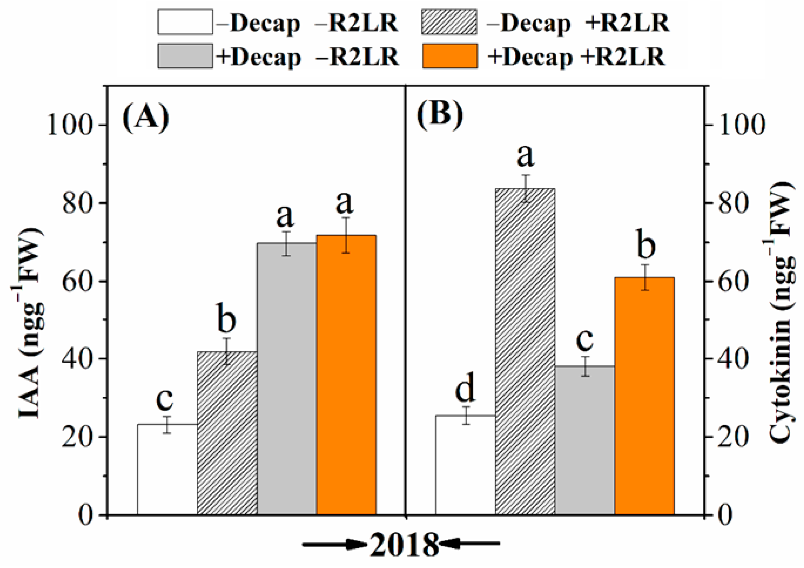 Agriculture 11 00926 g005 550
