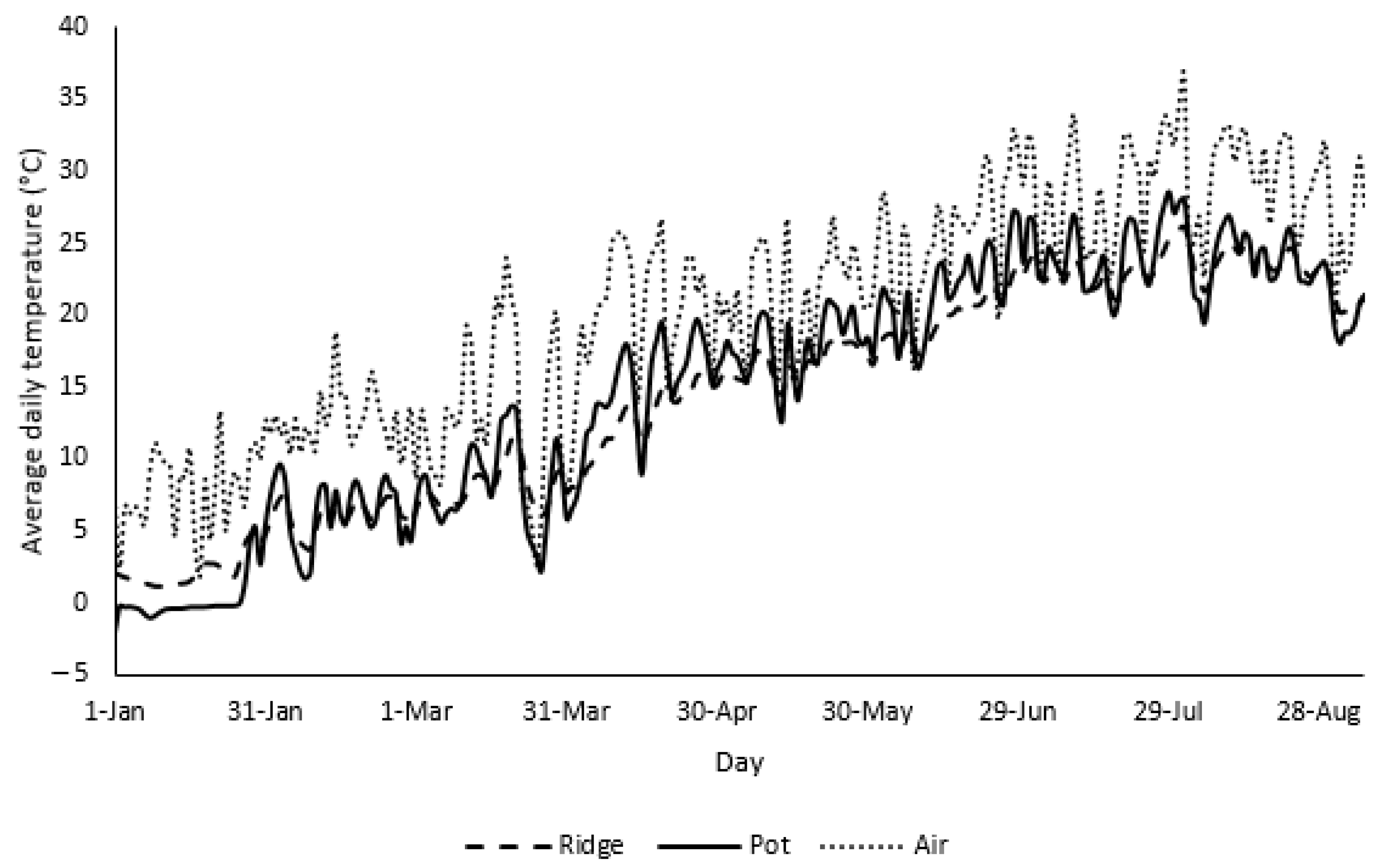 Agriculture 11 00929 g001