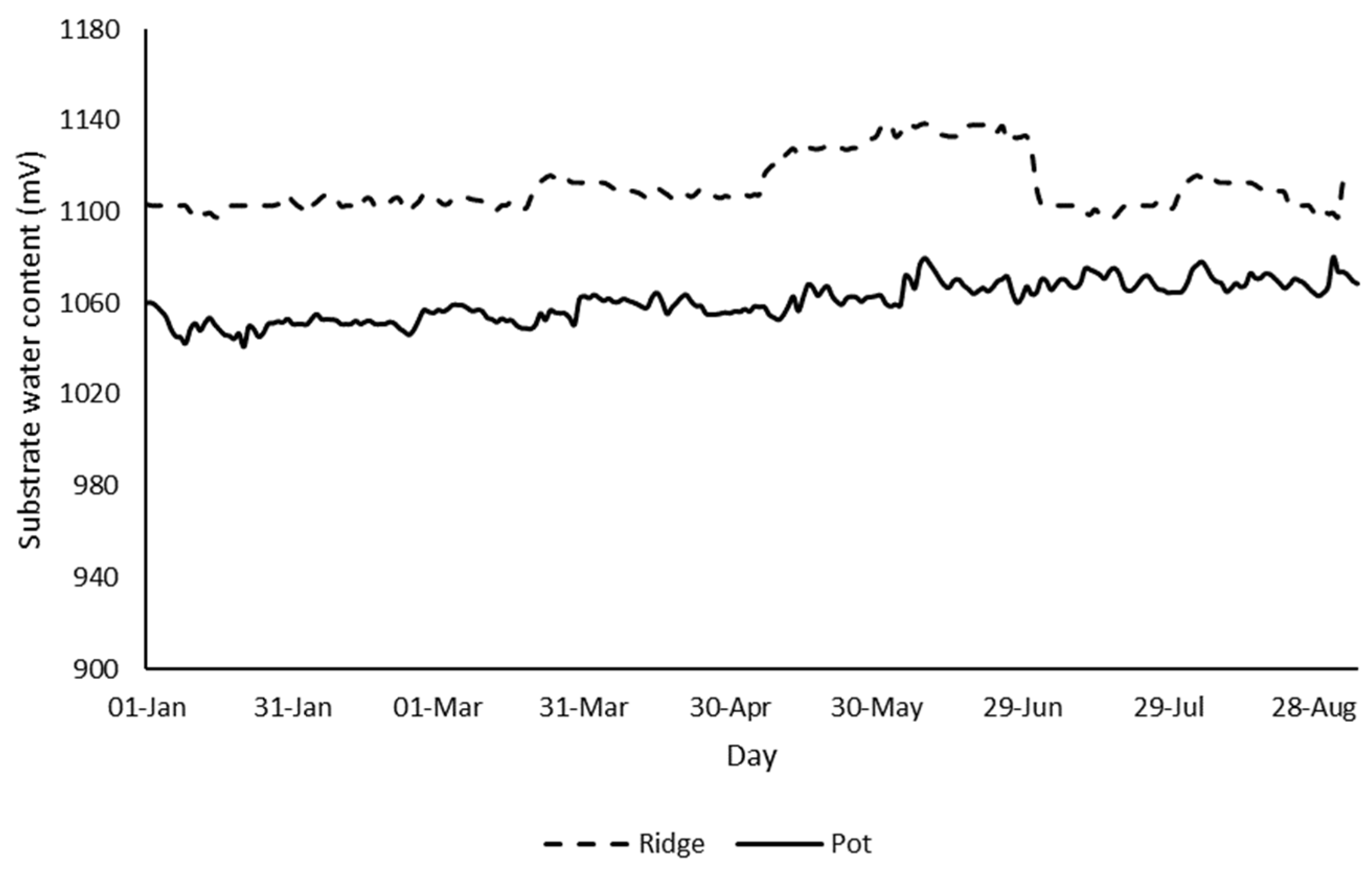 Agriculture 11 00929 g002