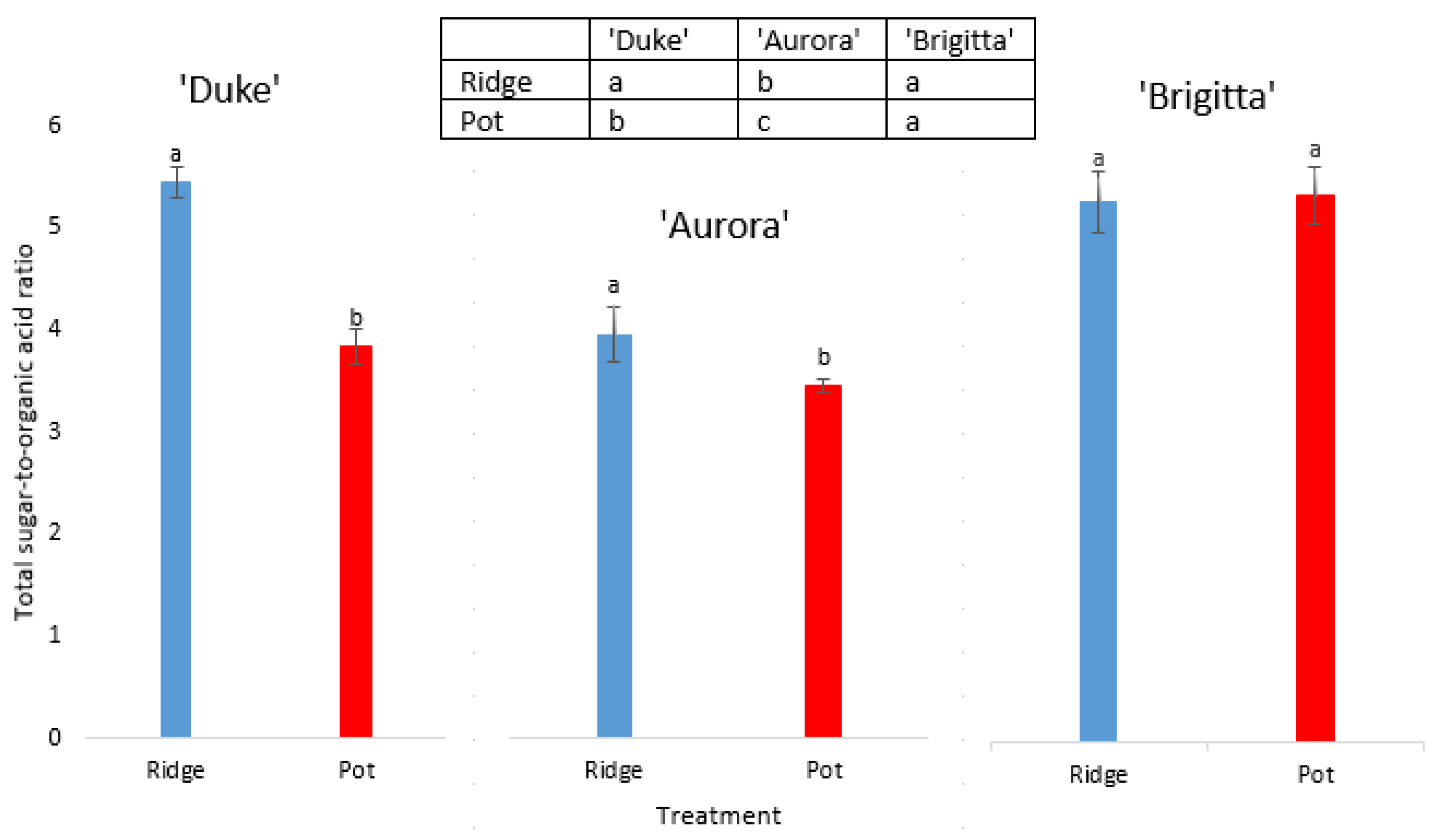 Agriculture 11 00929 g003