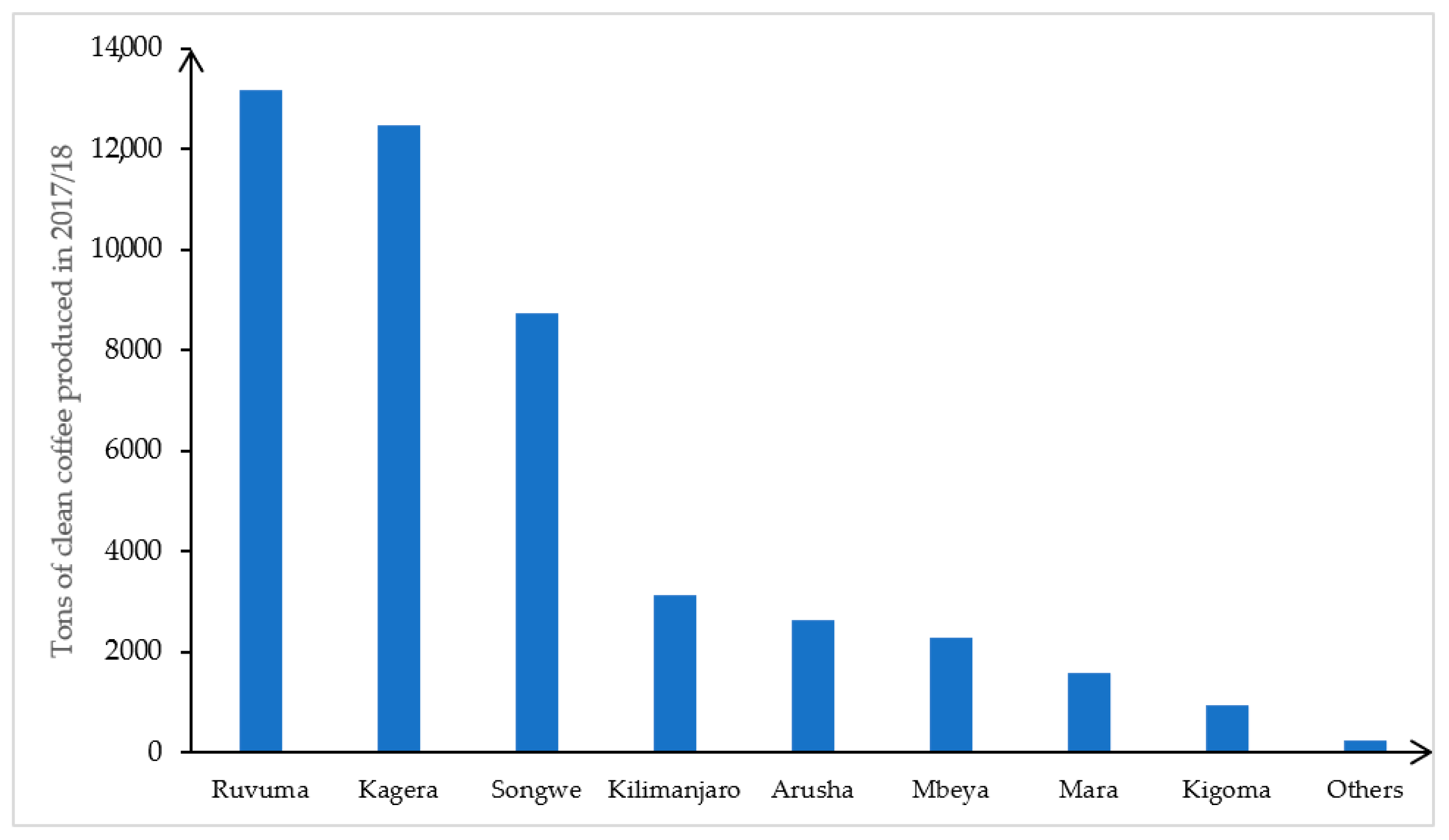 Agriculture 11 00931 g001 550