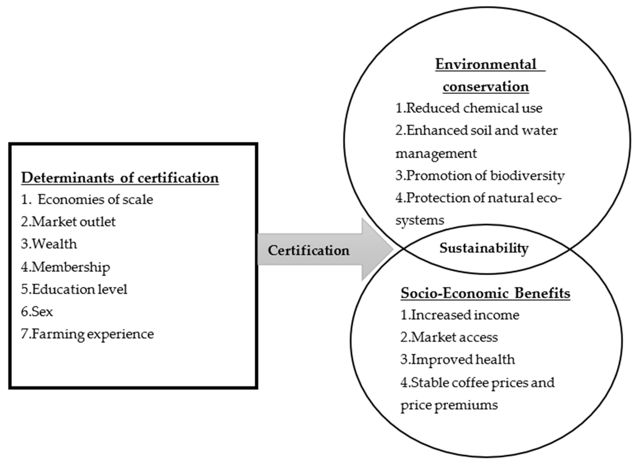 Agriculture 11 00931 g004 550