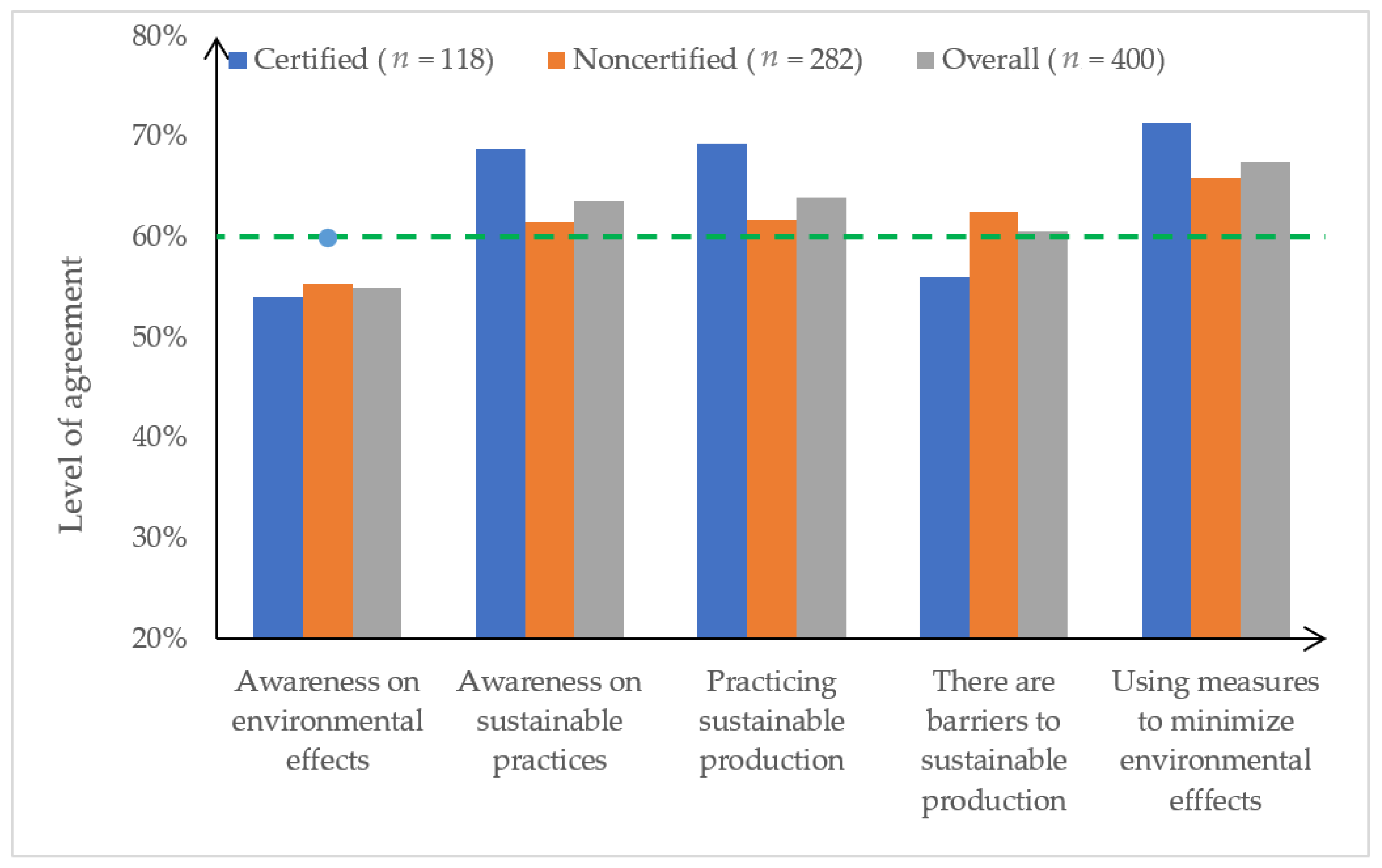 Agriculture 11 00931 g005 550