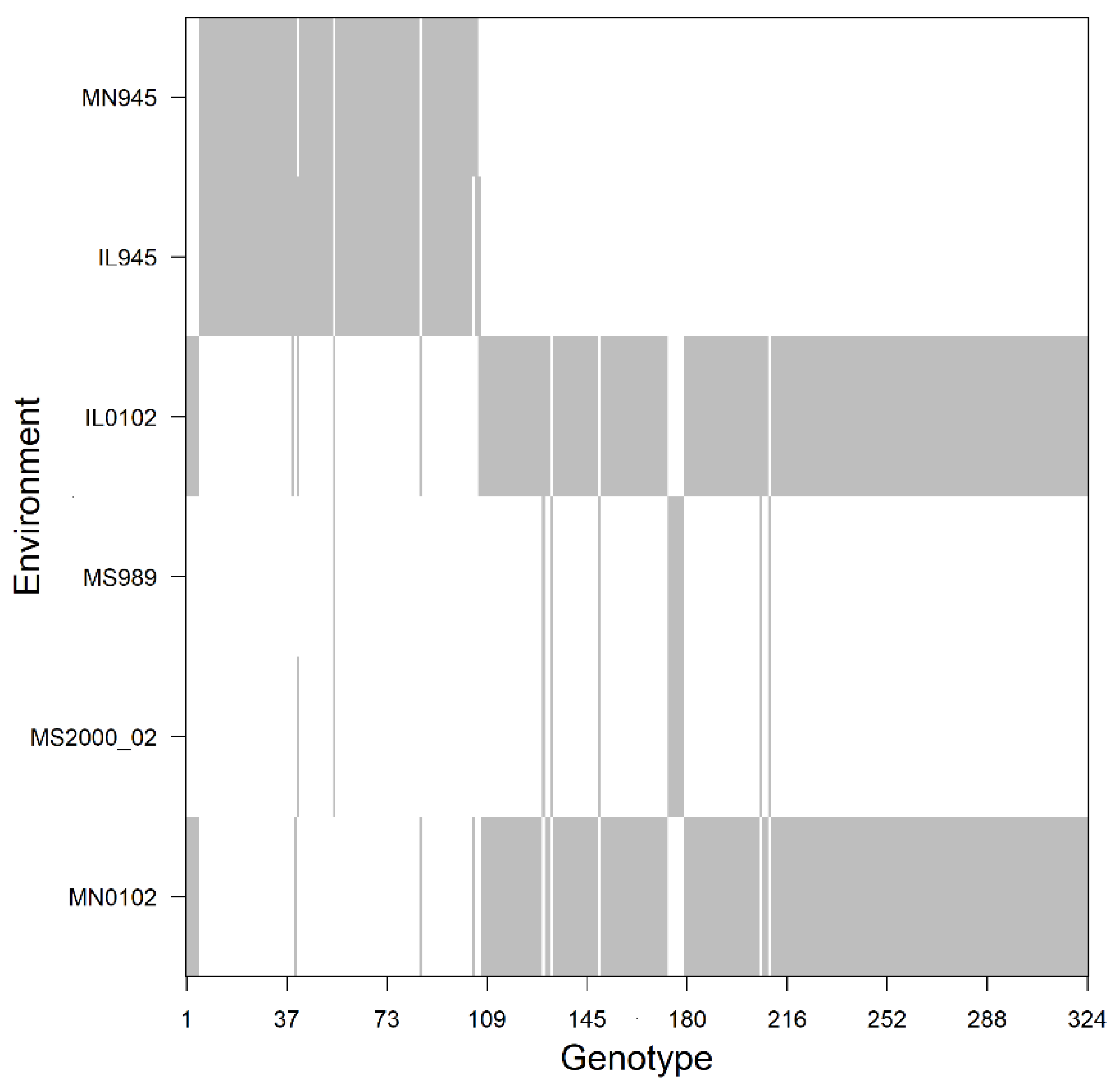 plot asreml-r type plot asreml-r type
