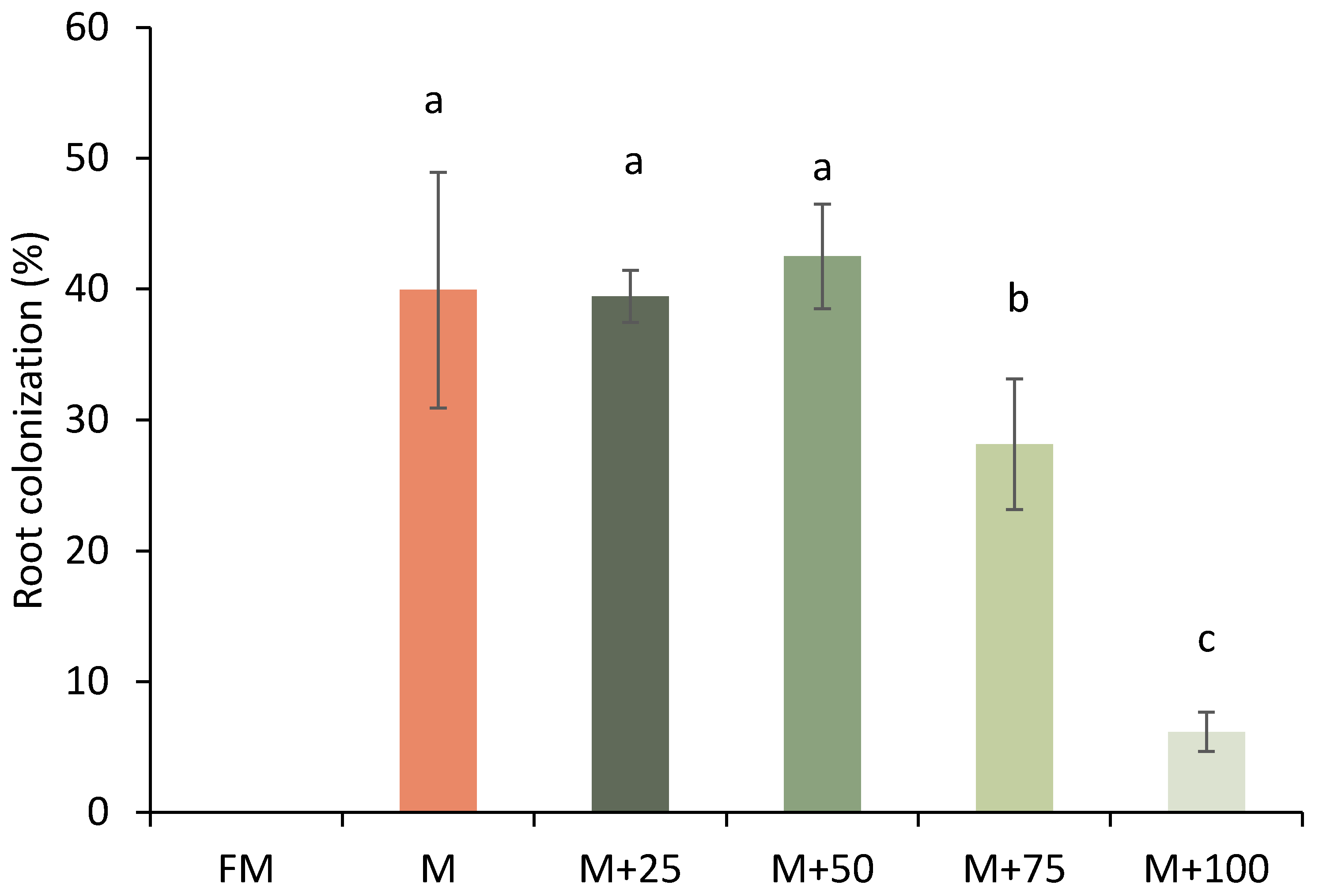 Agriculture 11 00934 g001 Agriculture 11 00934 g001