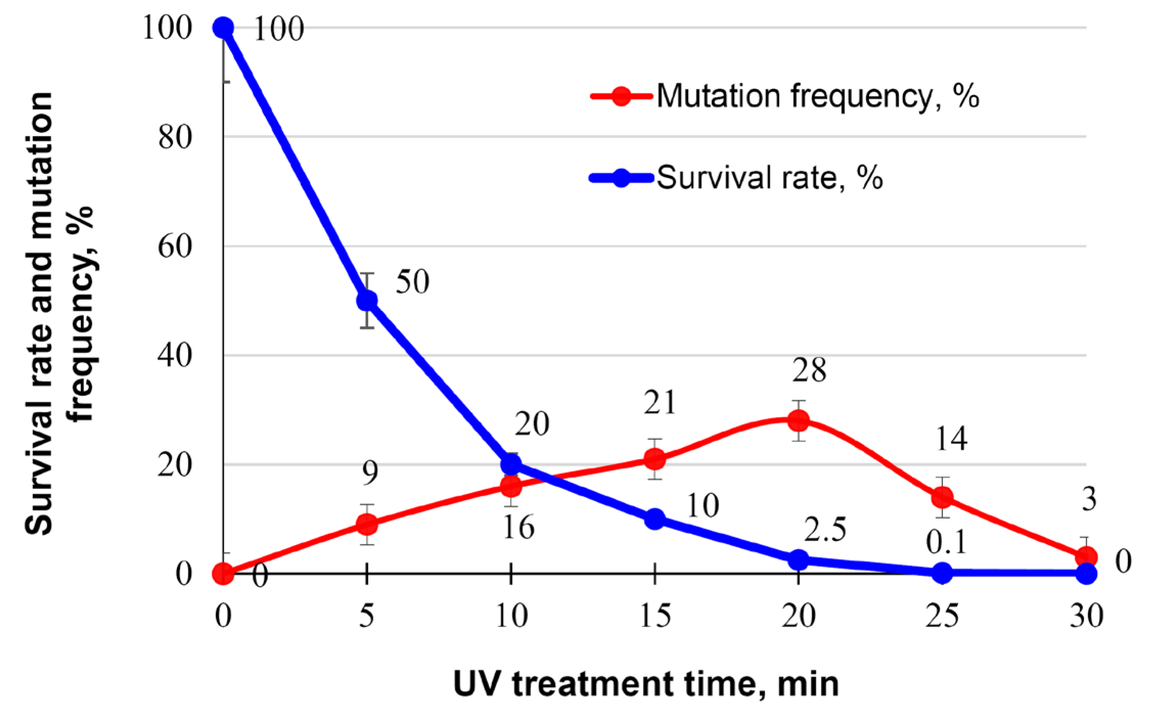 Agriculture 11 00935 g002