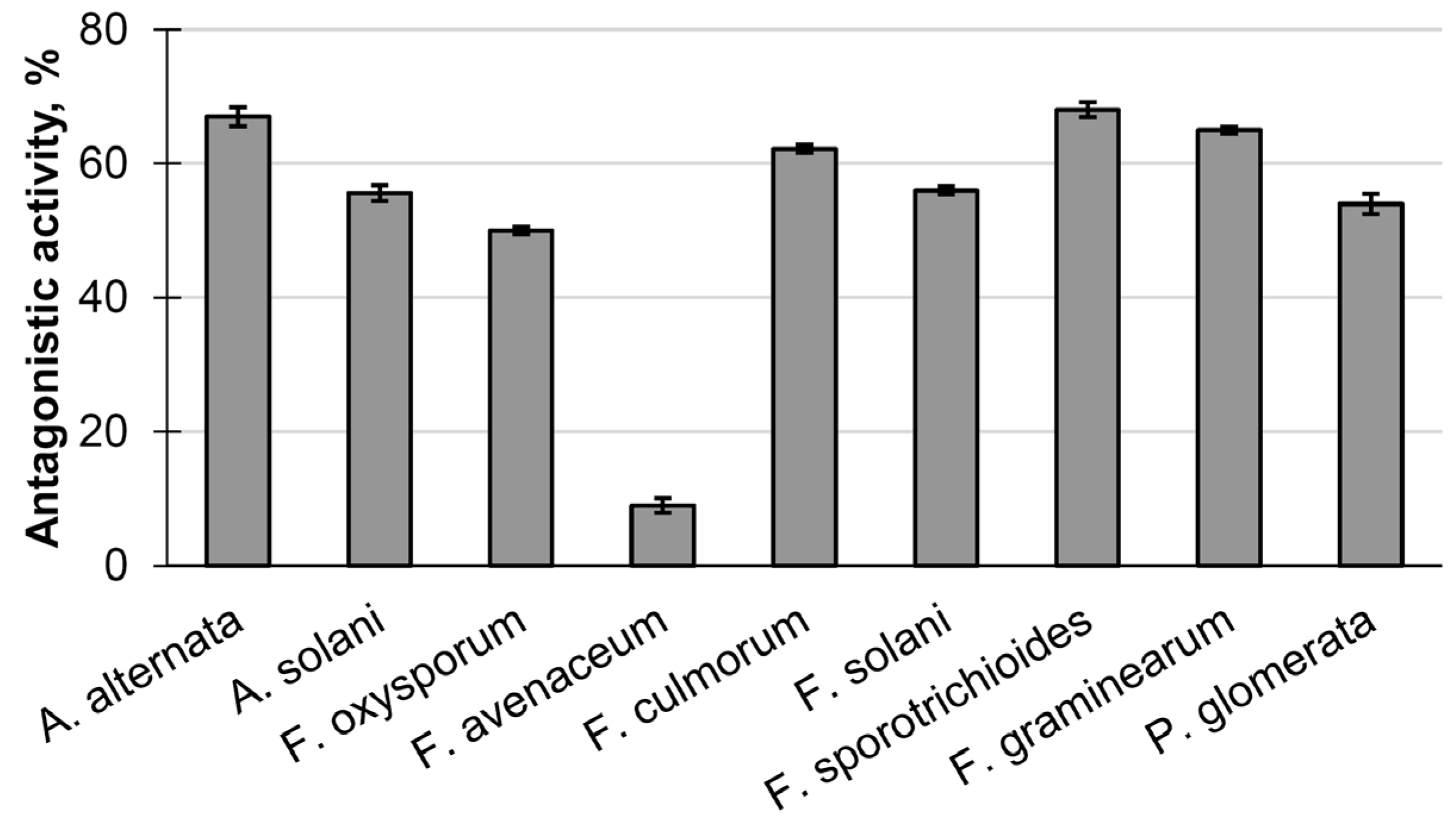 Agriculture 11 00935 g005